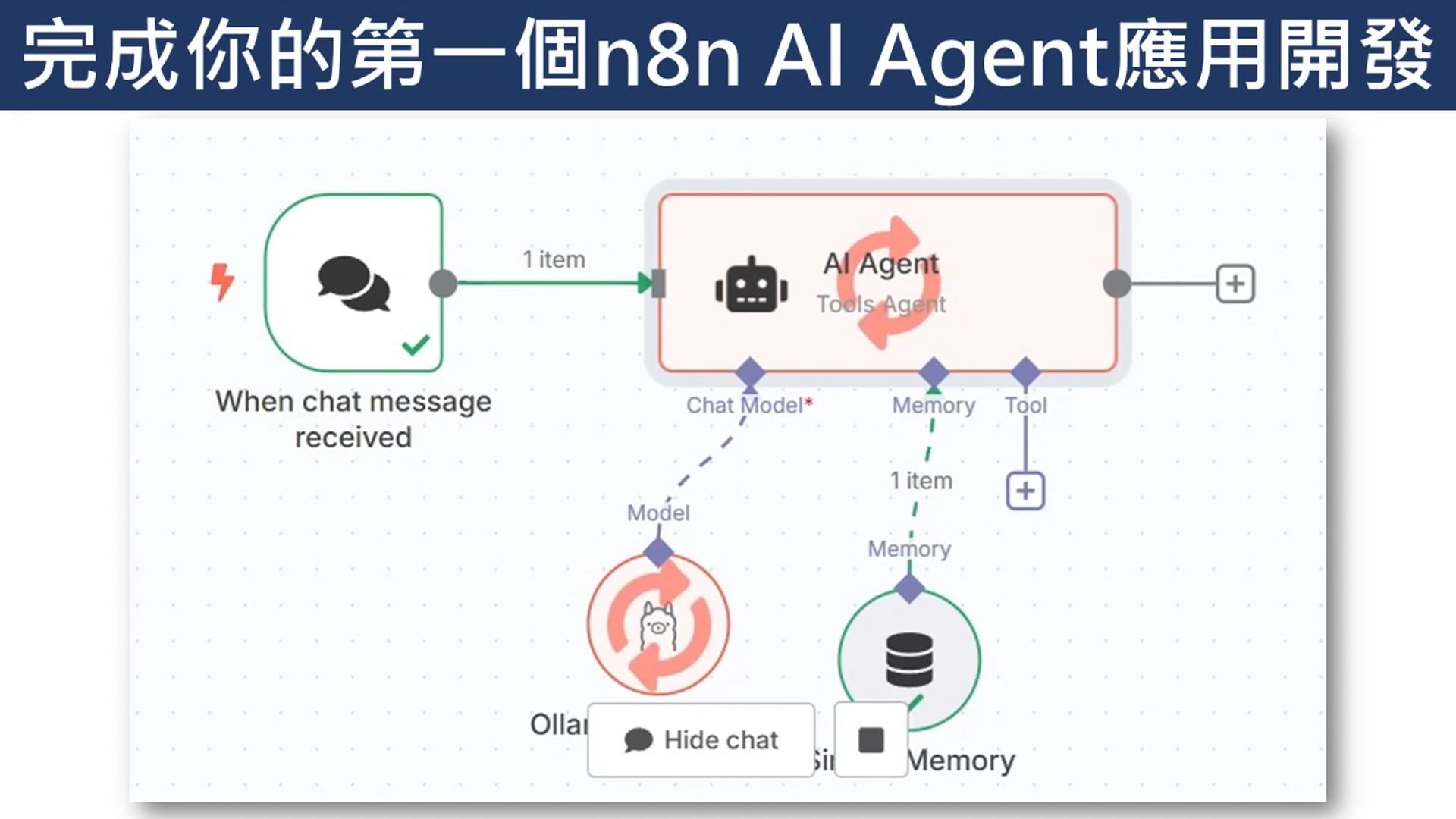 03-完成你的第一個n8n AI Agent應用開發.mp4