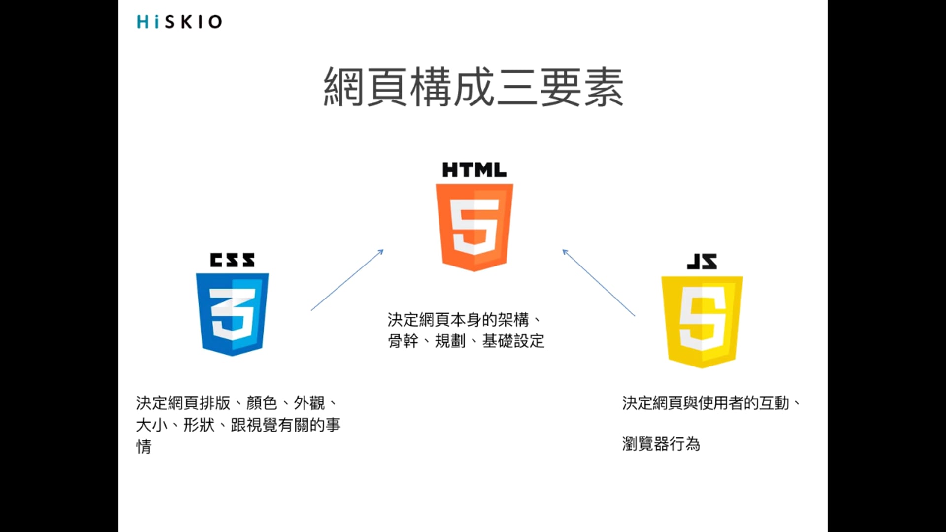 網頁三要素.mp4