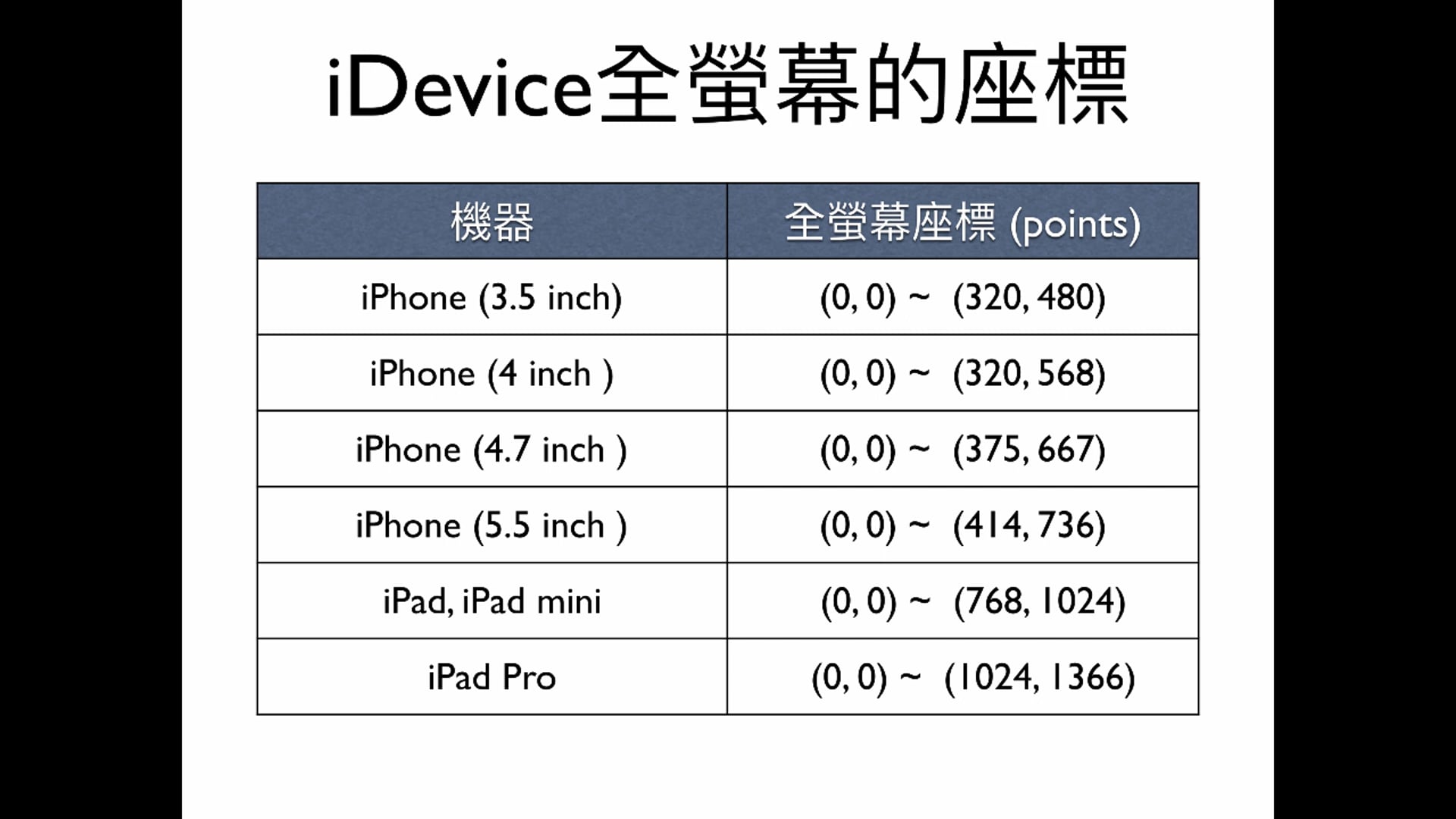 元件的大小和位置.mp4