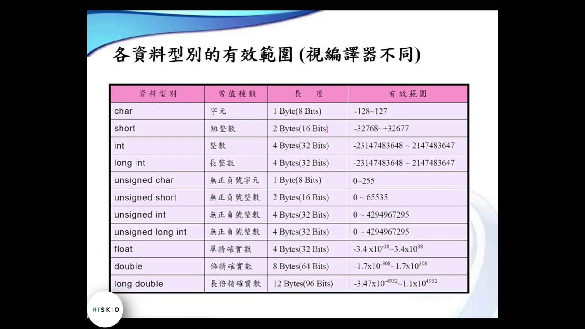 05.變數的命名.mp4