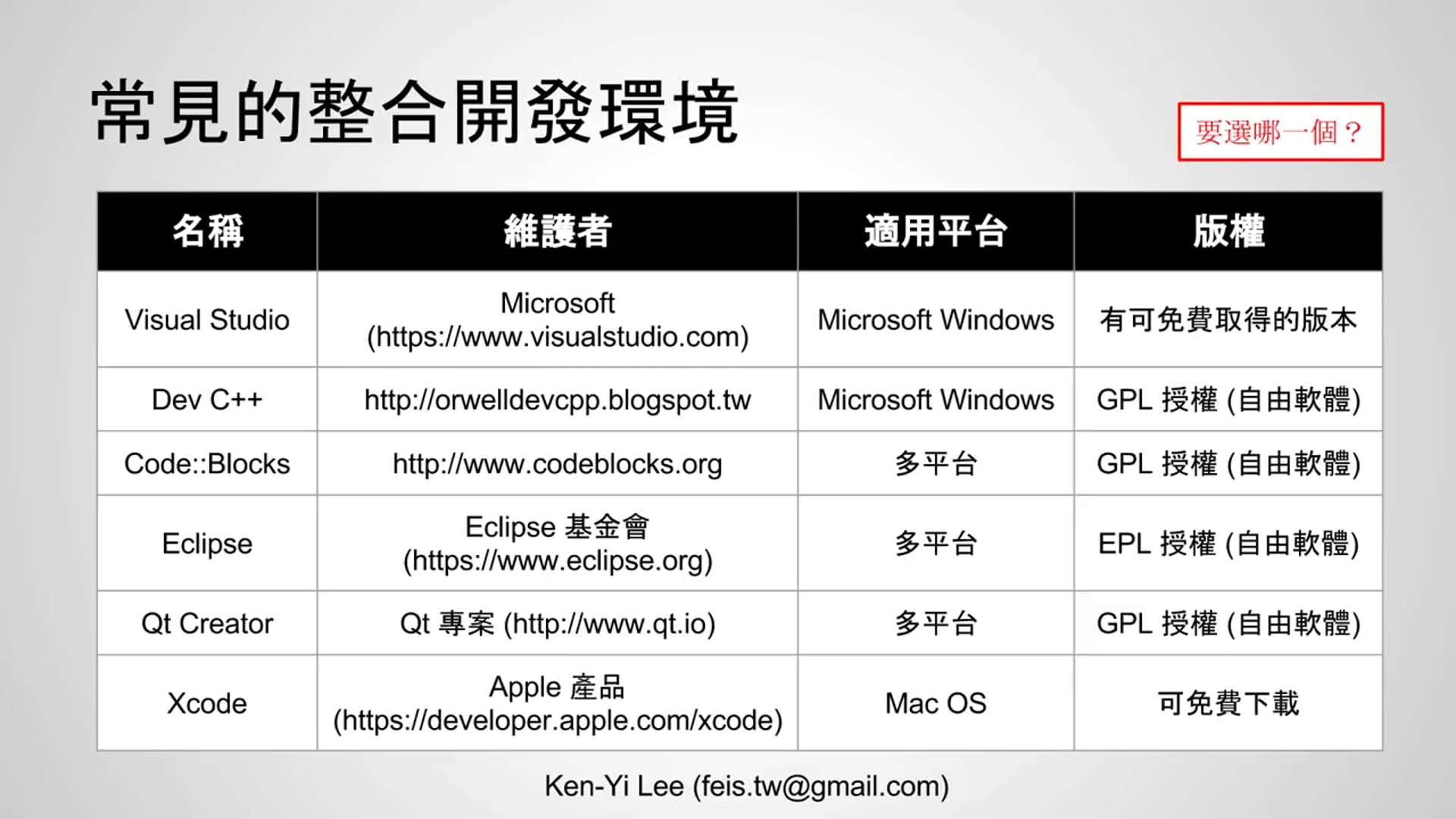 【C 語言入門】1.2.3 - 整合開發環境介紹.mp4