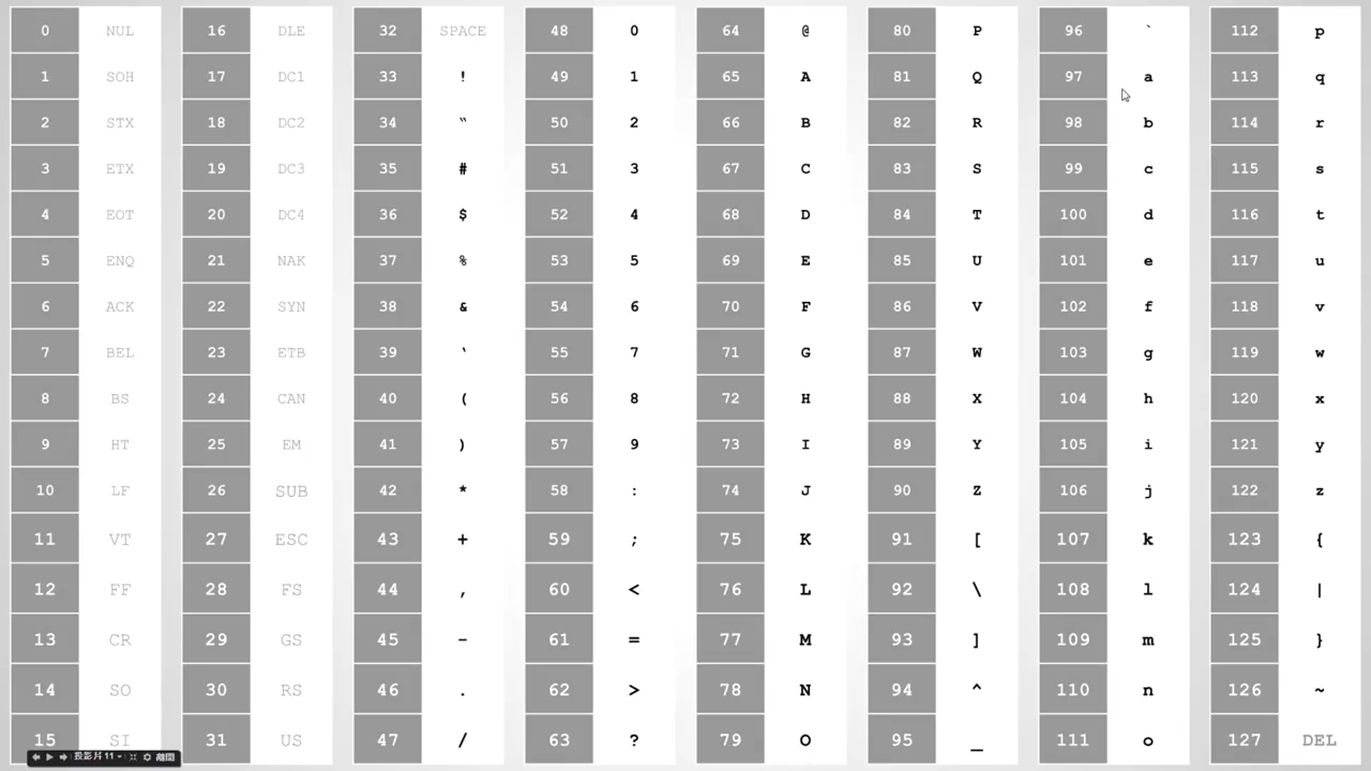 【C 語言入門】2.5.4 - 字元大小寫轉換練習.mp4