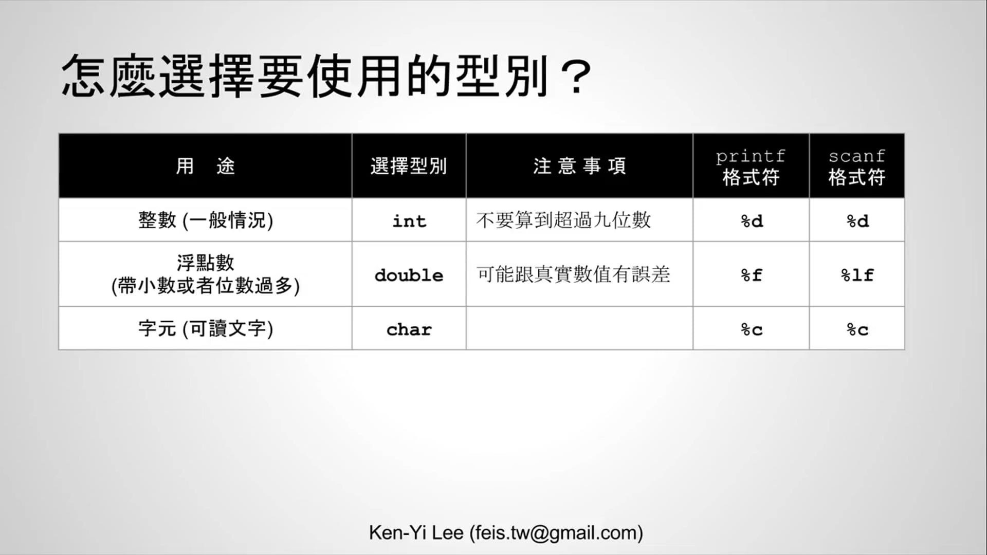 【C 語言入門】2.6 - 怎麼選擇要使用的型別.mp4