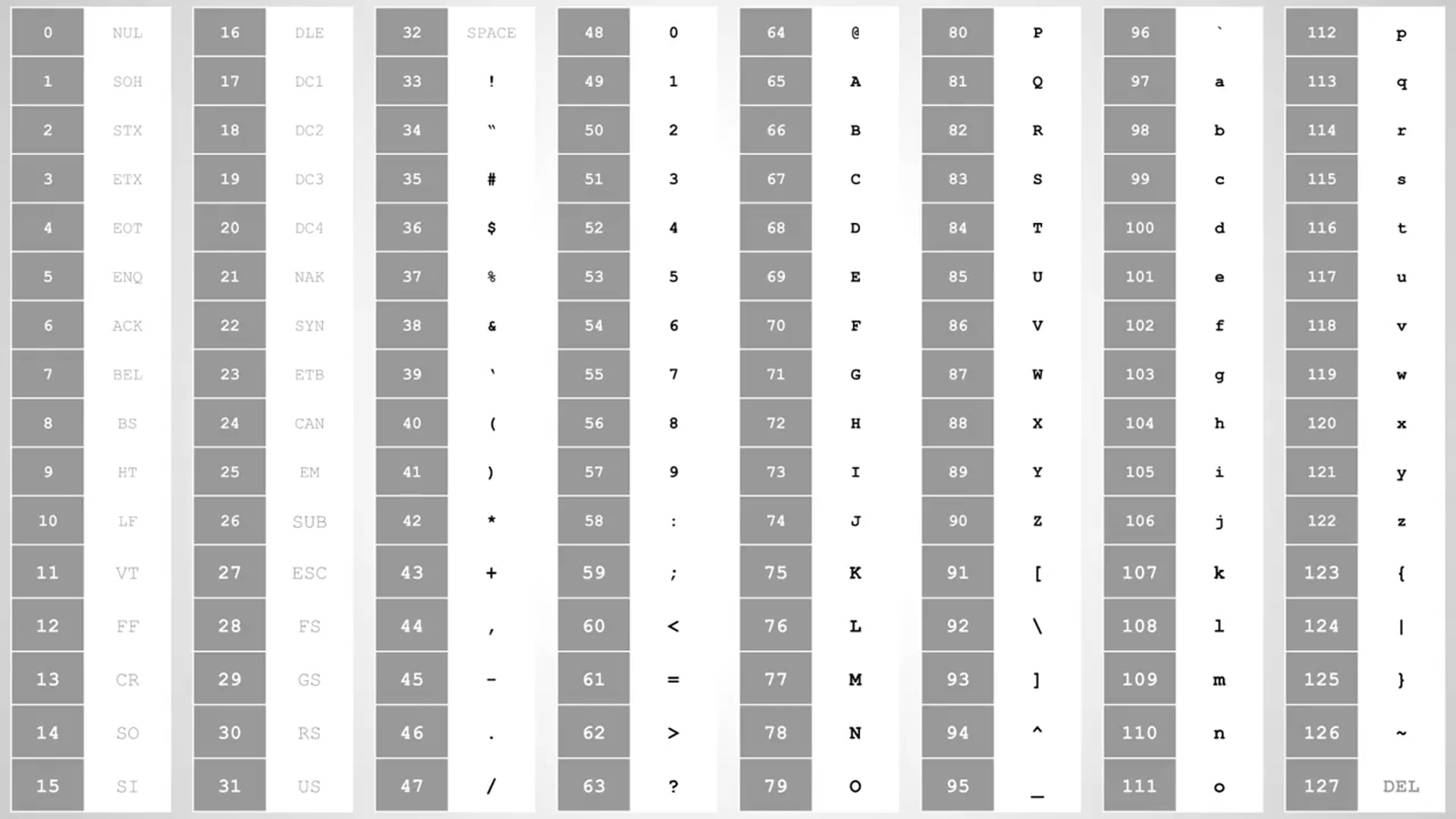 【C 語言入門】2.5.1 - 字元編碼簡介.mp4