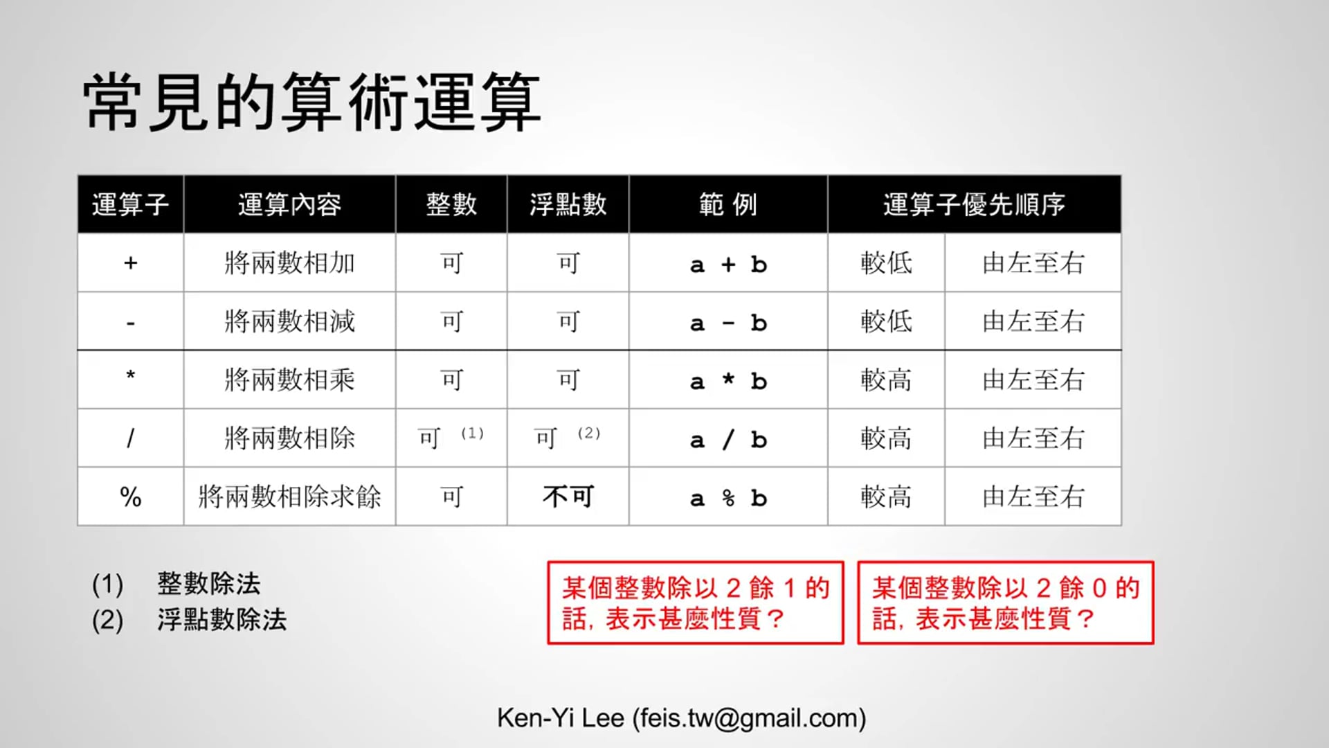 【C 語言入門】3.1 - 整數與浮點數的算術運算.mp4