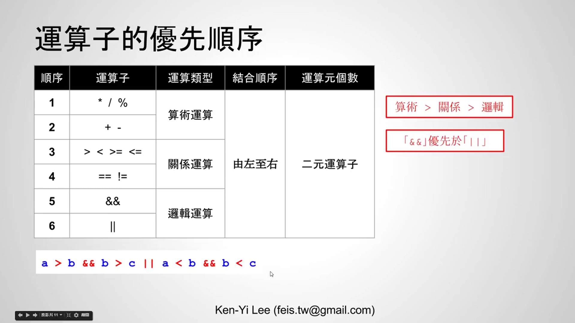 【C 語言入門】3.6 - 運算子的優先順序.mp4