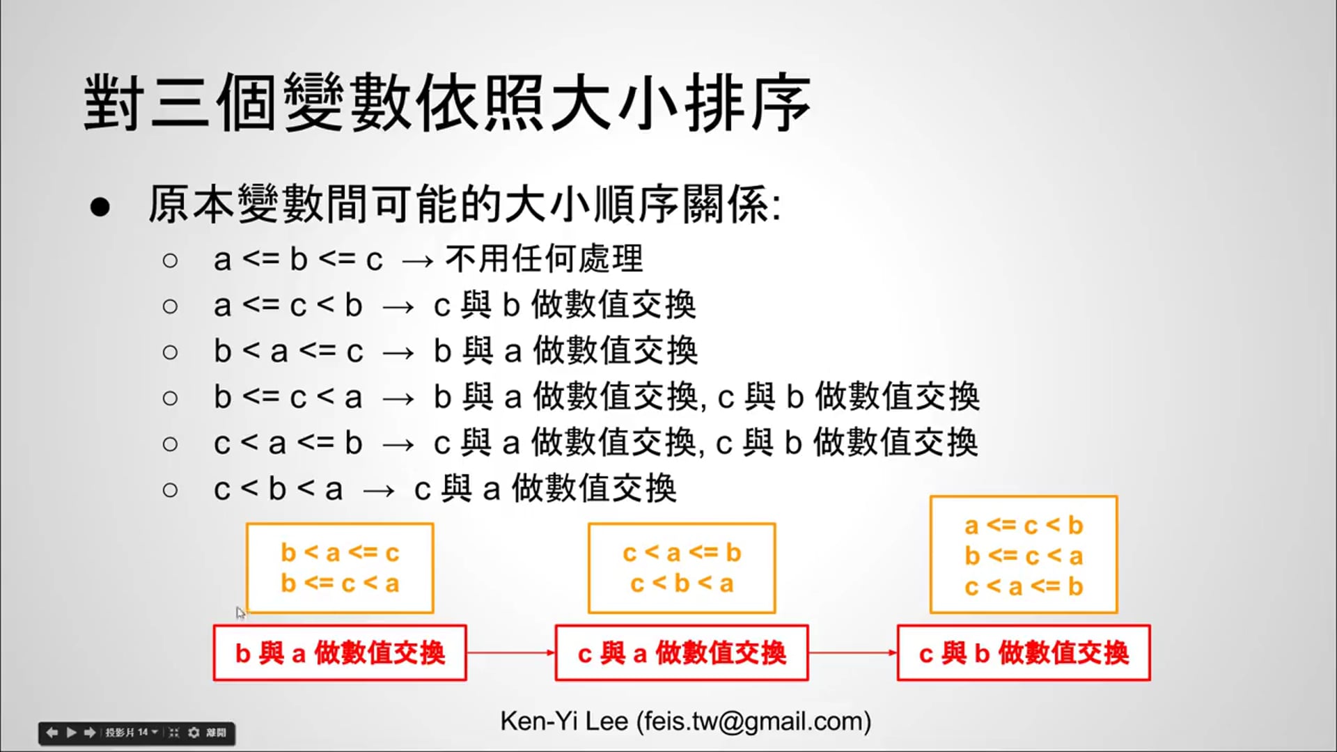 【C 語言入門】 4.1.7.4 - 用兩個變數的數值交換對三個變數做排序 [上] (使用 if 述句).mp4