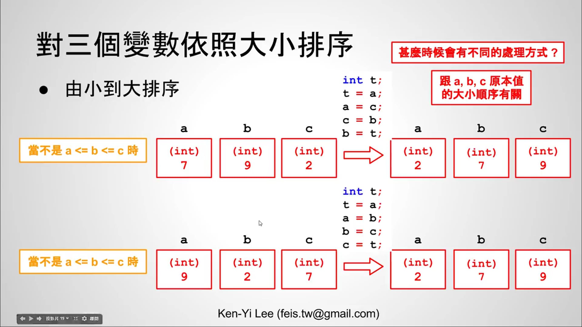【C 語言入門】4.1.7.3 - 對三個變數依照大小排序練習 (使用 if 述句).mp4