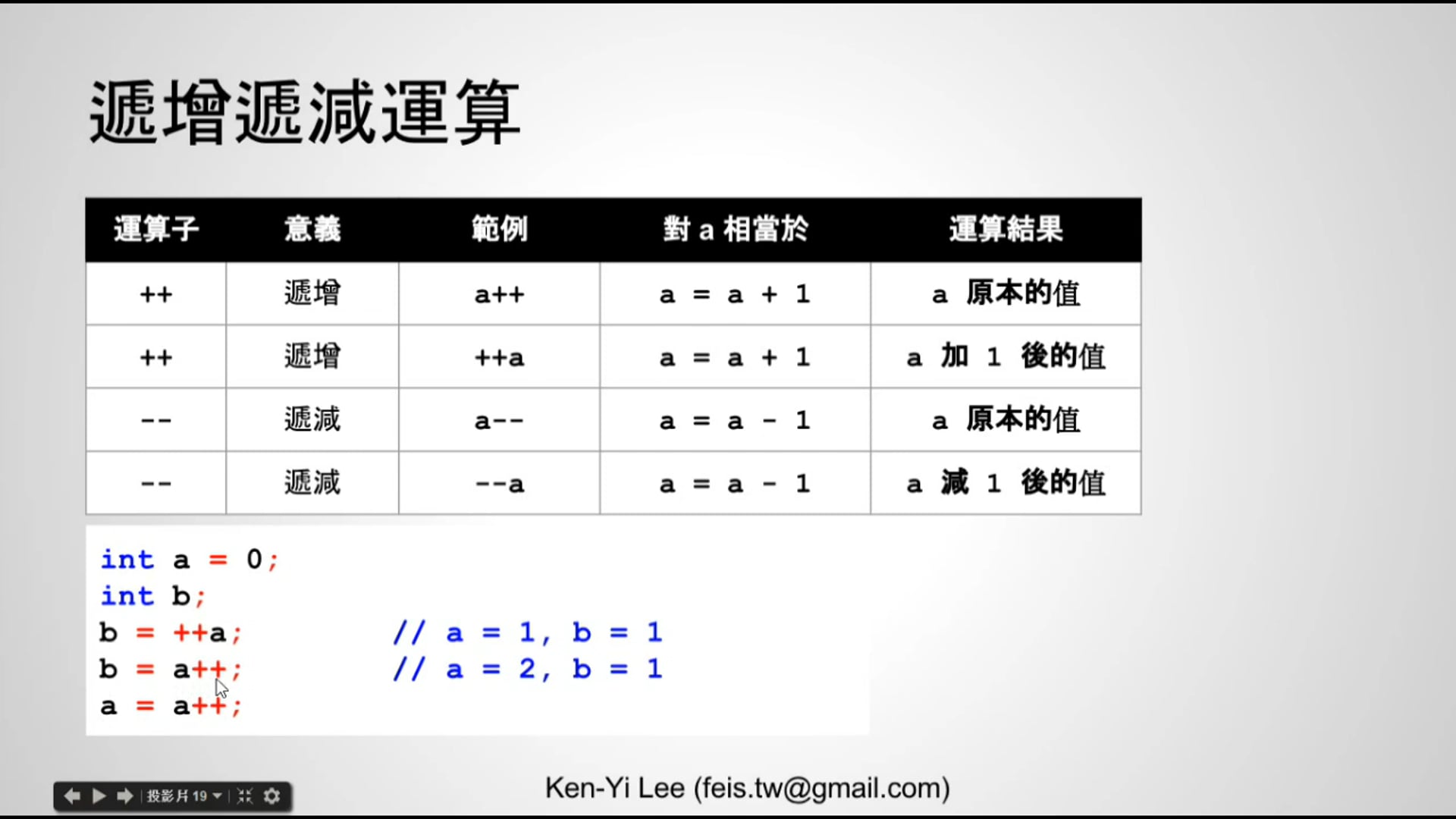 【C 語言入門】4.4 - 複合賦值與遞增遞減運算.mp4