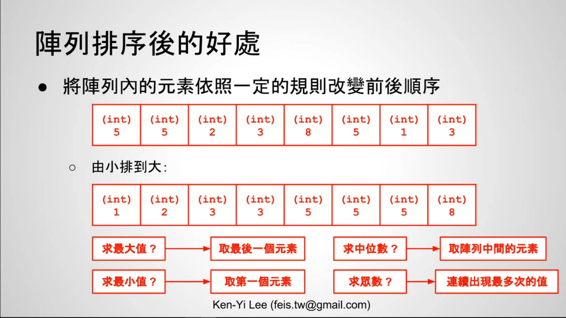 【C 語言入門】6.10 - 陣列的排序問題.mp4