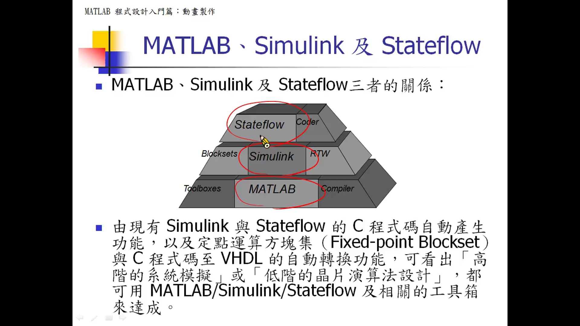 MATLAB、Simulink 及 Stateflow.mp4