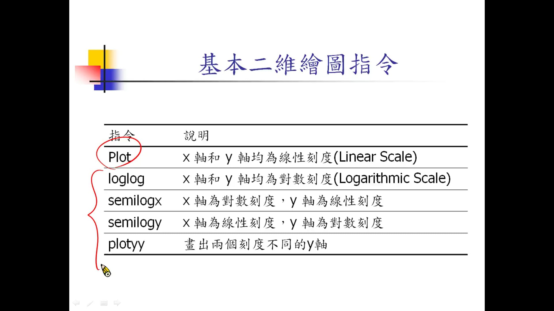 3-1 基本的繪圖指令-2.mp4