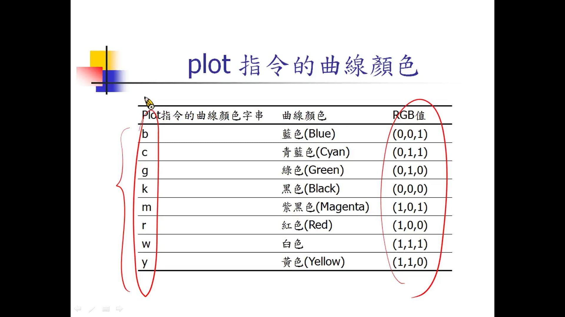 3-2 圖形的控制.mp4