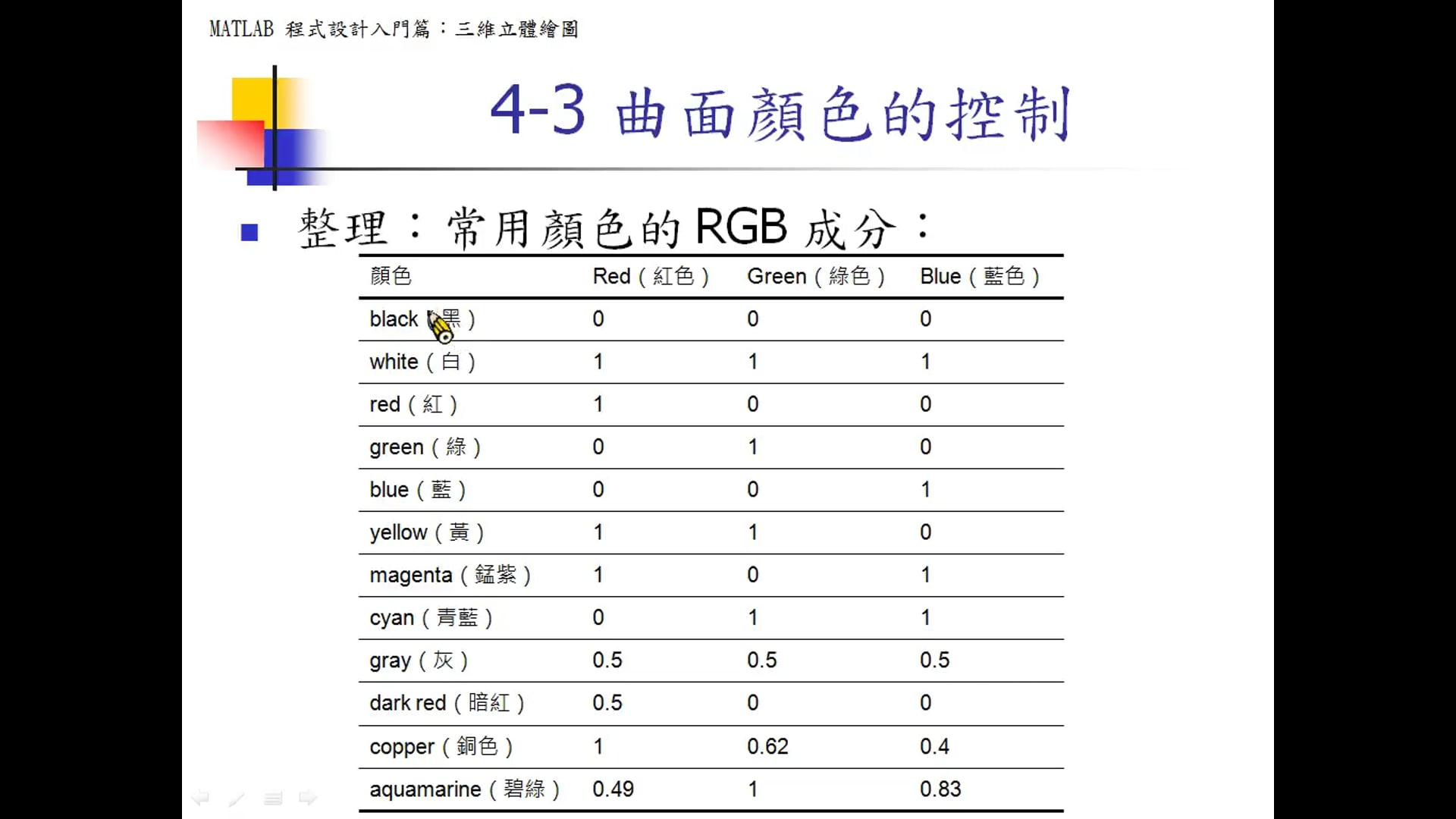 4-3 曲面顏色的控制-1.mp4