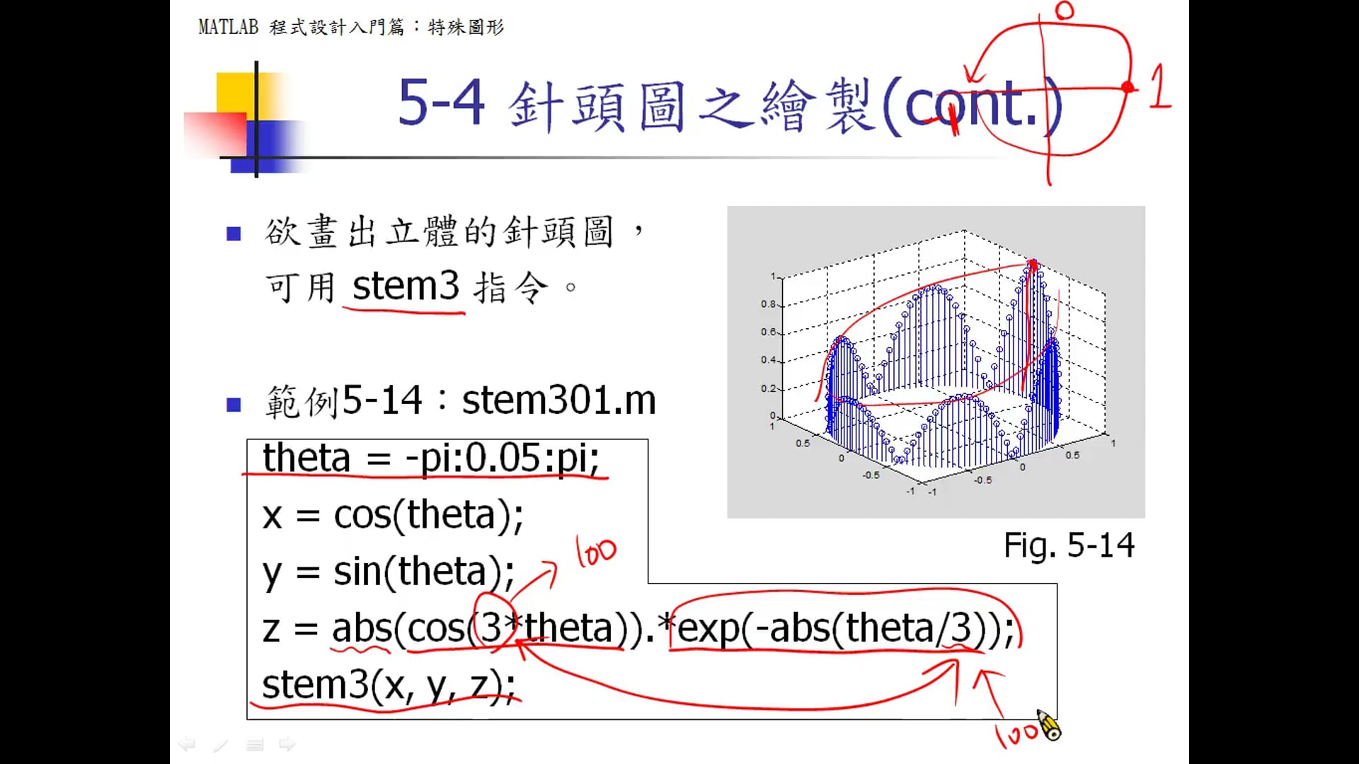 5-4 針頭圖之繪製.mp4