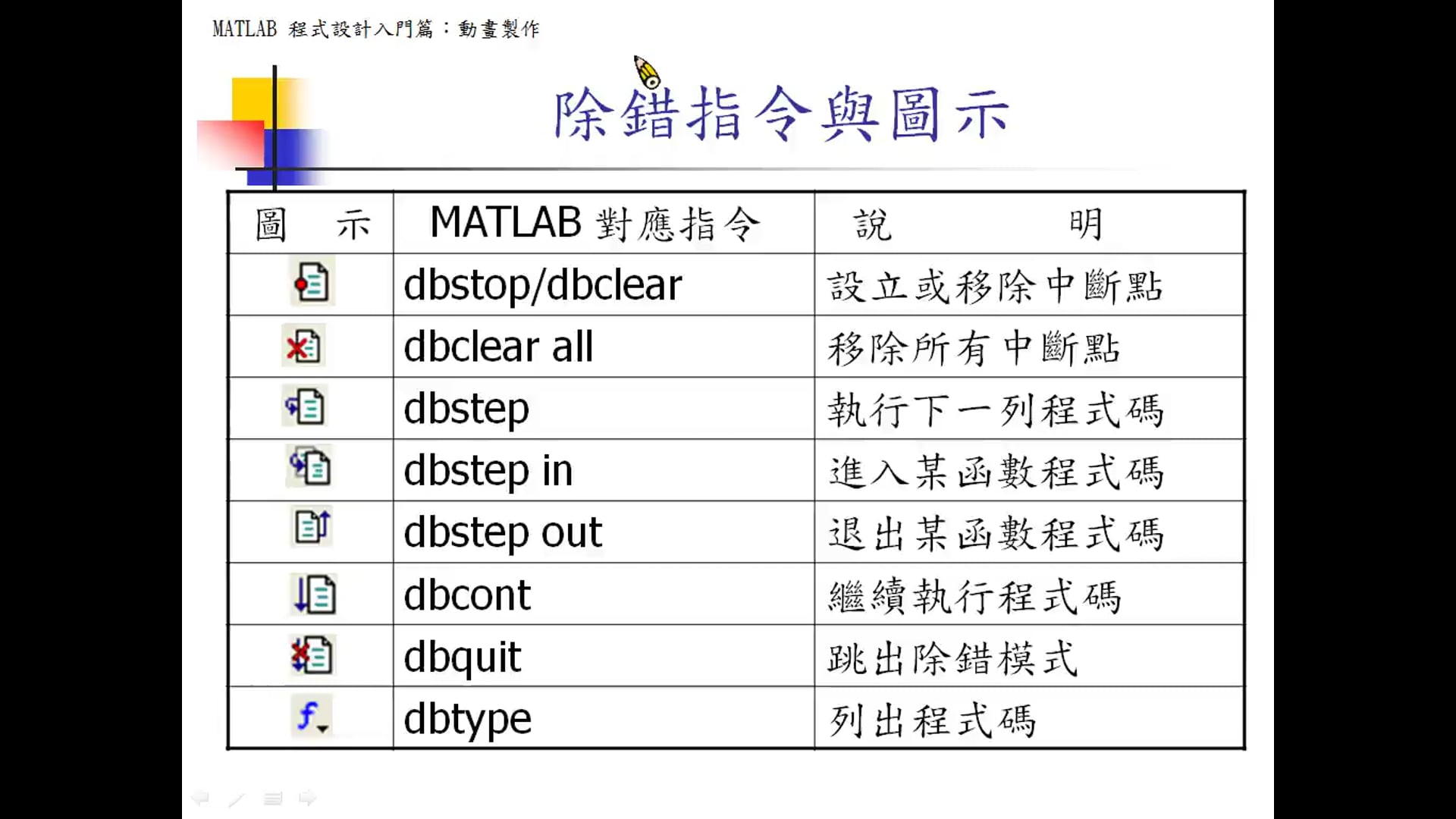 17-4以圖形介面進行程式除錯.mp4