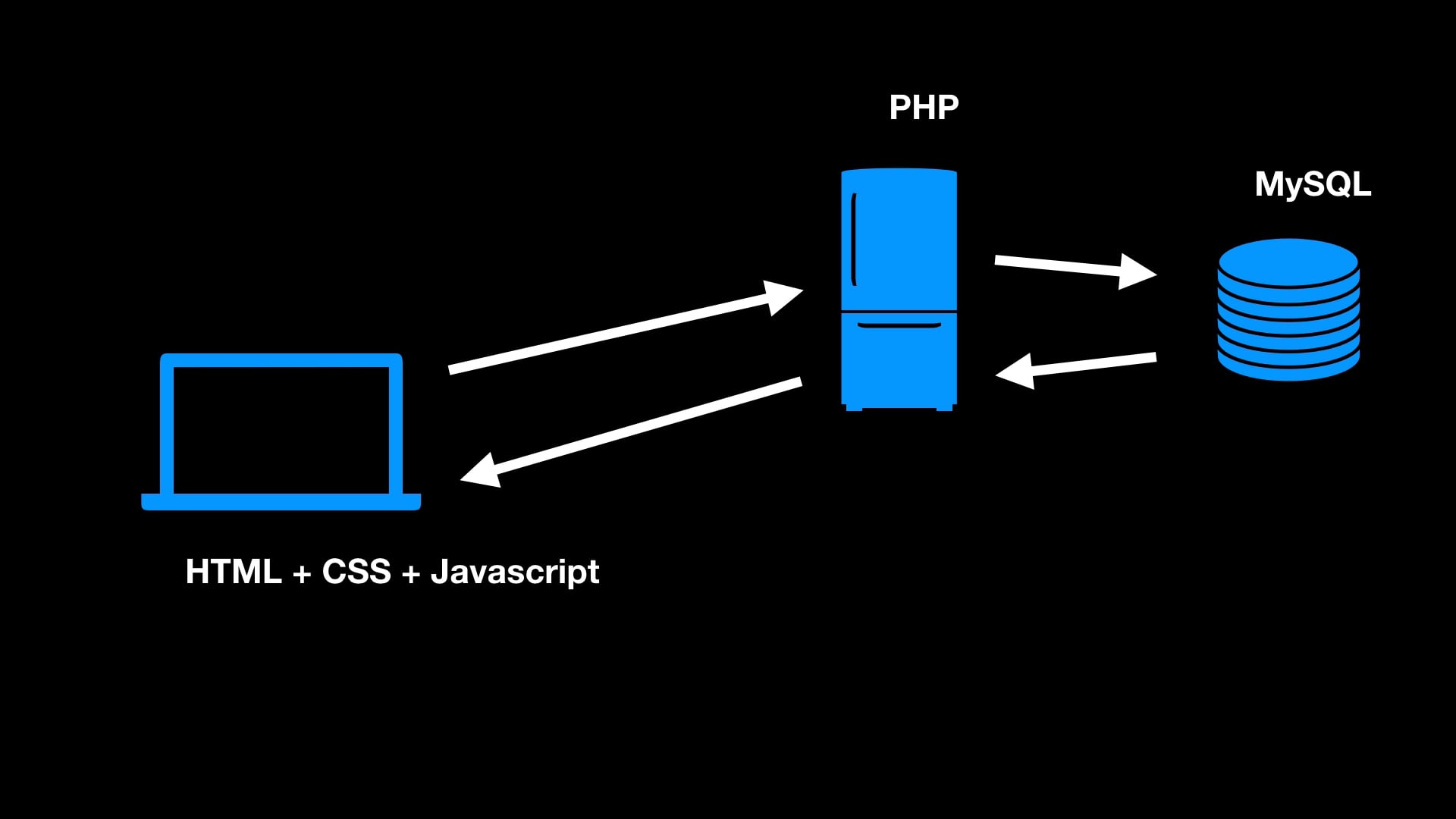 1 - 前後端運作方式.mp4