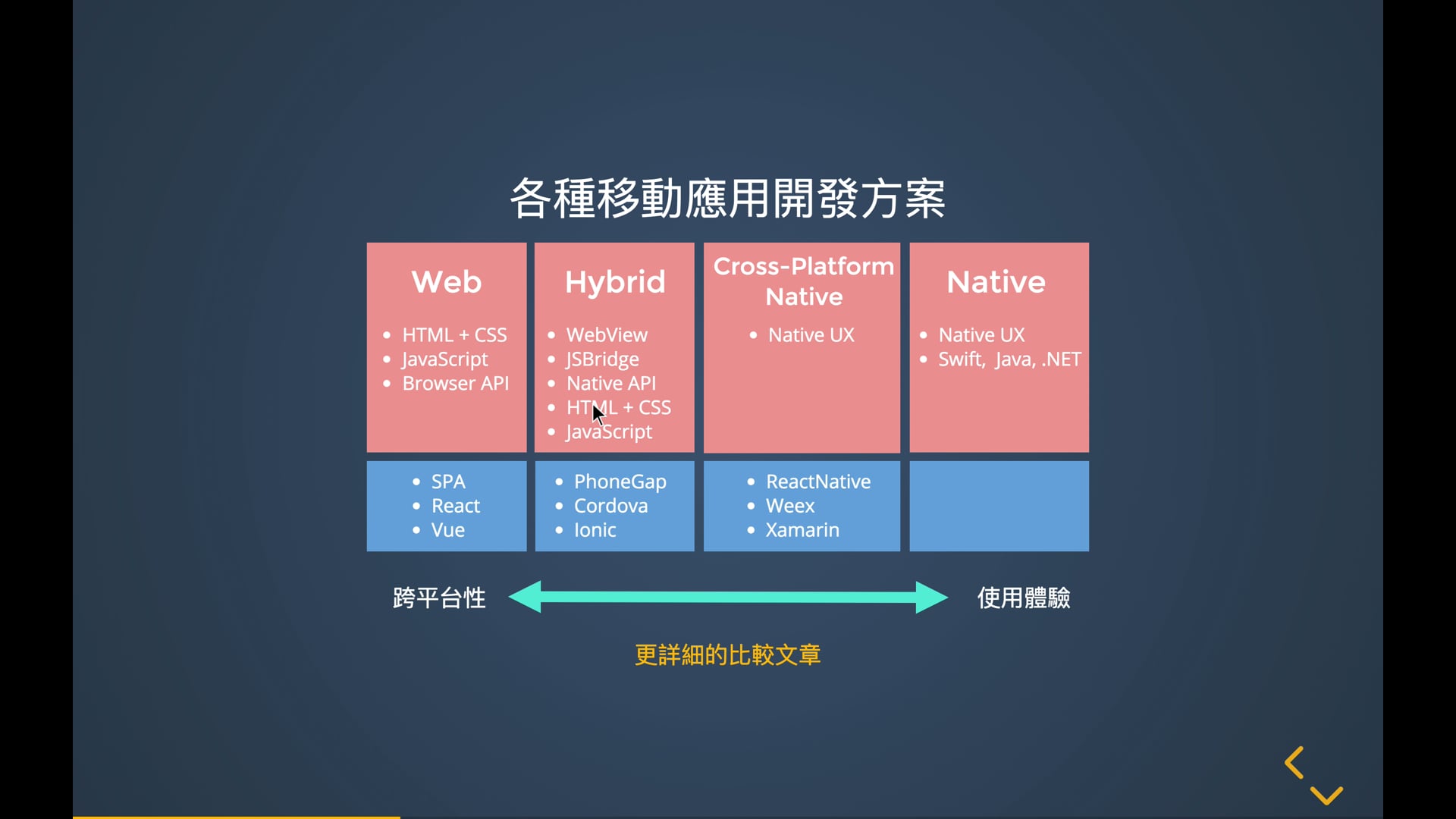 framework-diff-3.mov