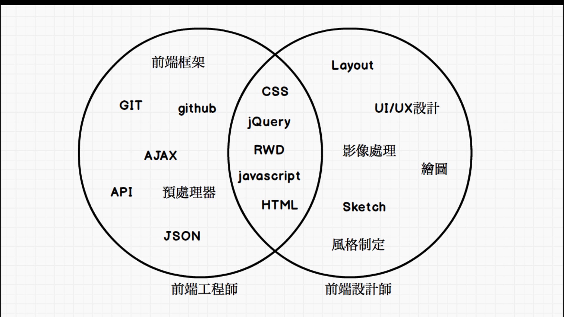 1-2 前端工程師與前端設計師的不同.mp4