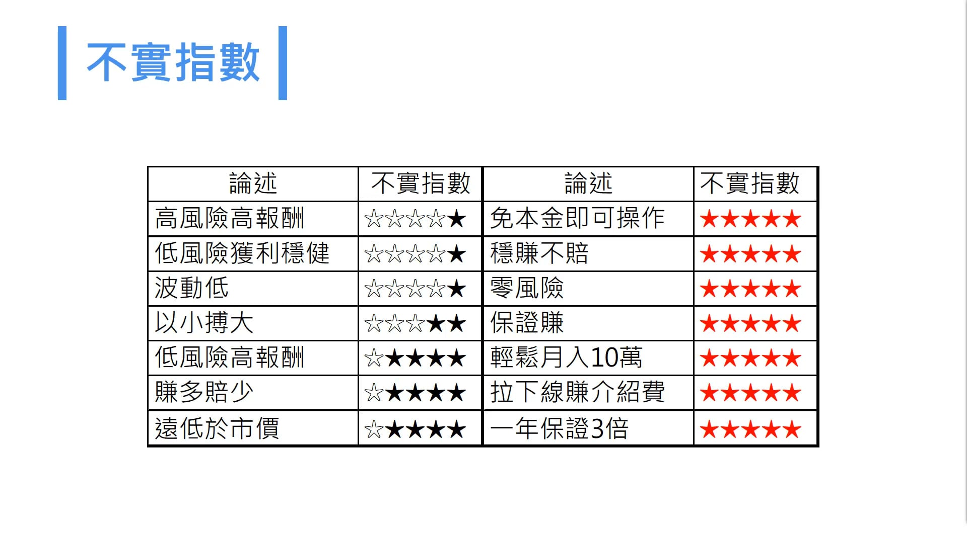 1-4_教你拆穿金融交易常見的不實話術.mp4