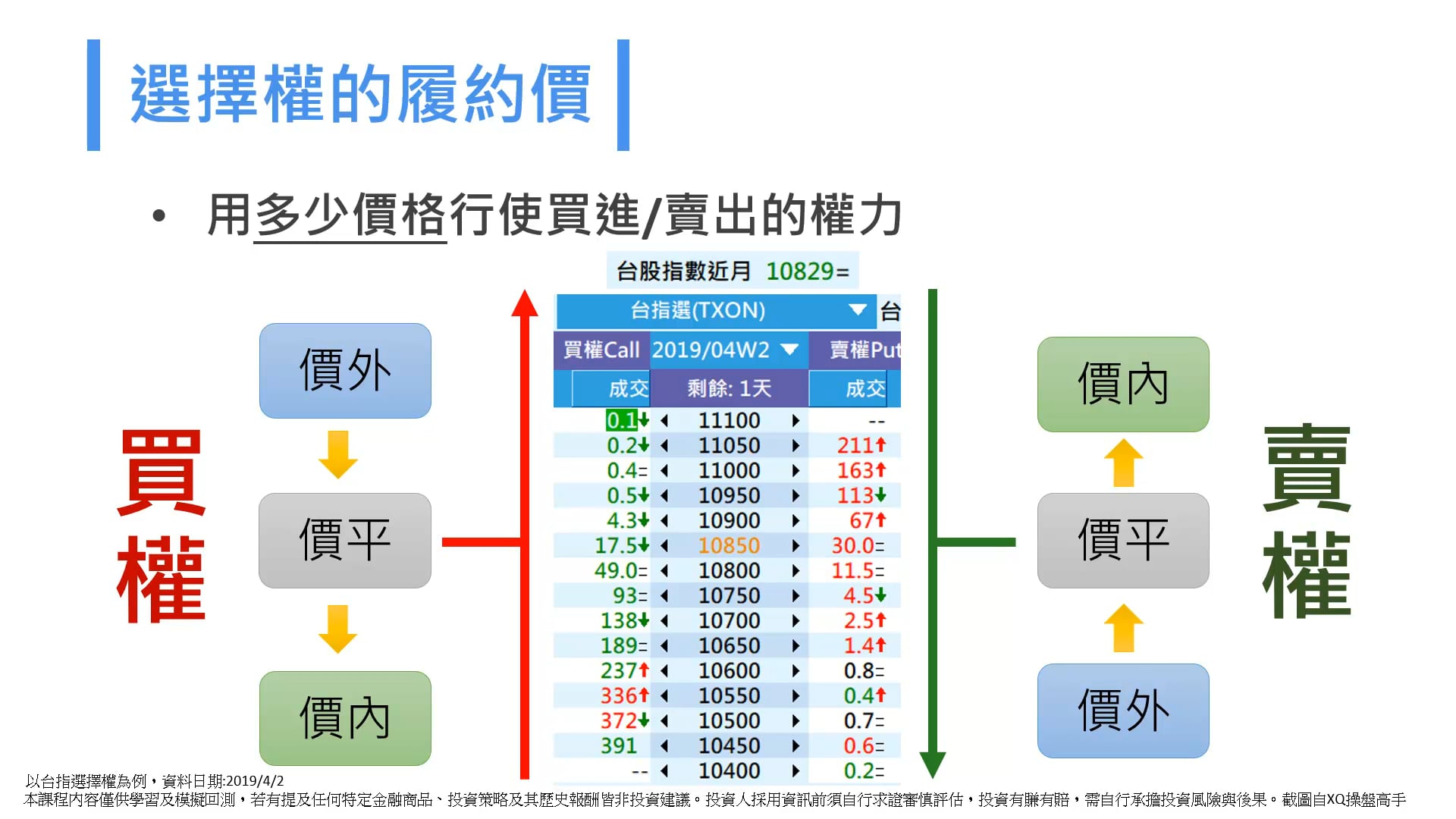6-1_選擇權是甚麼.mp4