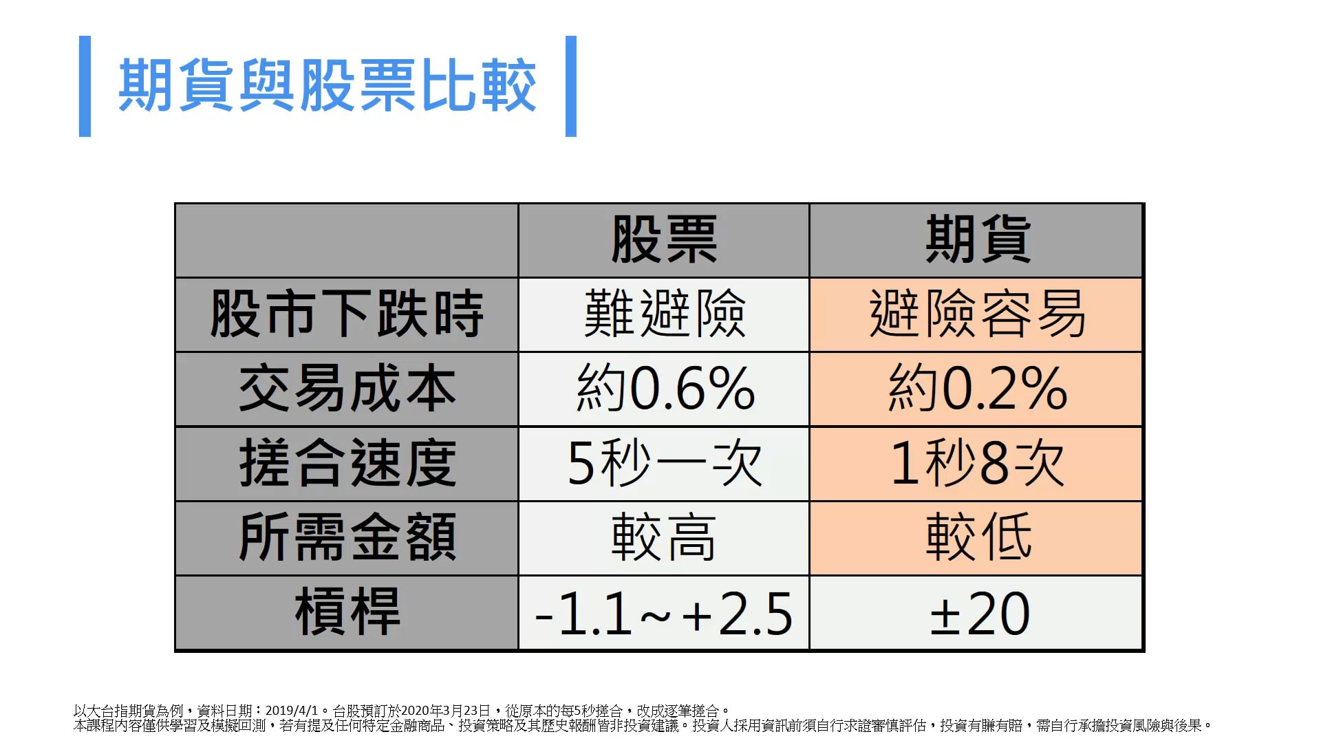 12-1_期貨波段策略-多空雙向漲跌都能賺.mp4