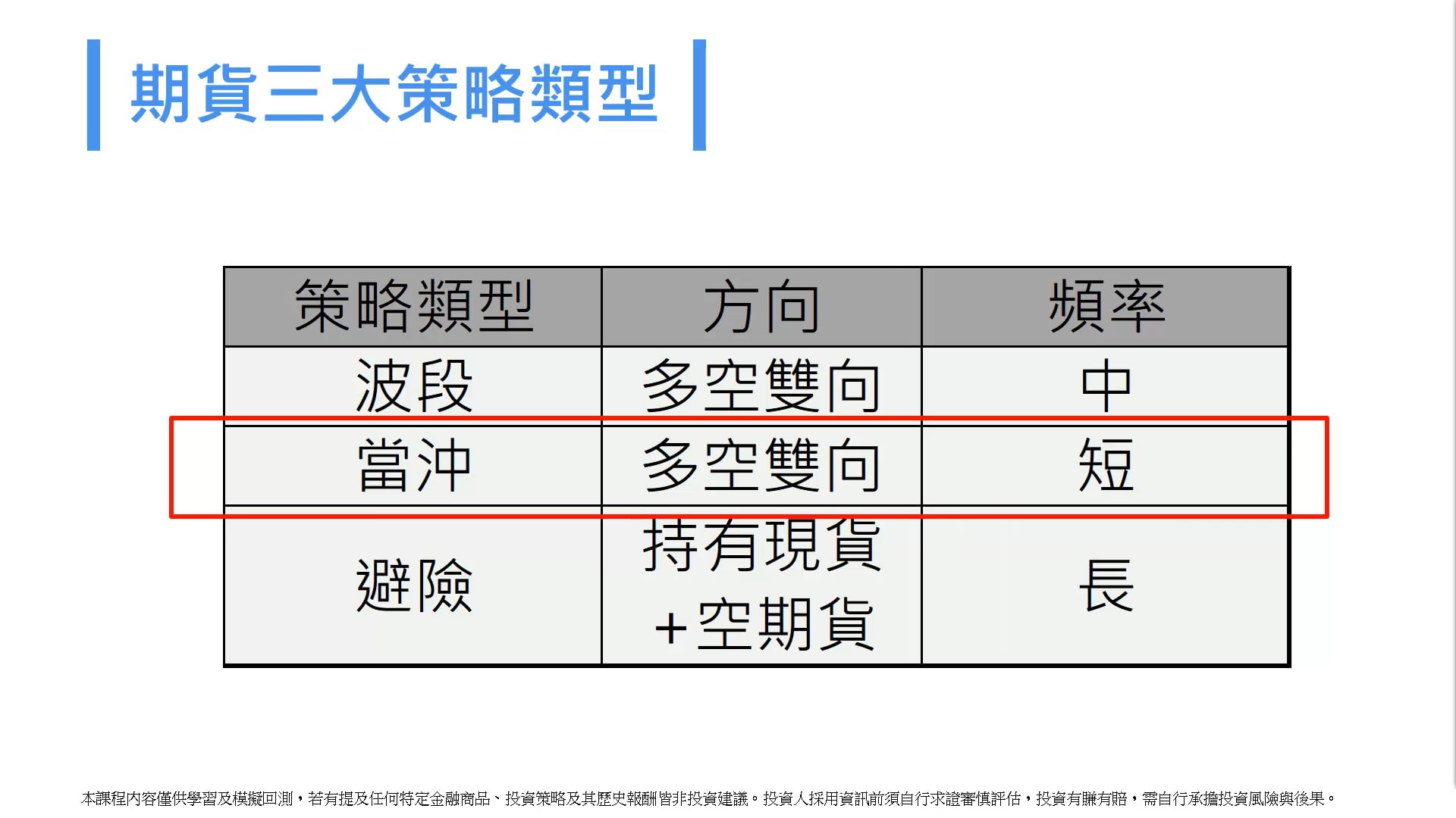 13-1_期貨當沖策略-今日事，今日畢.mp4