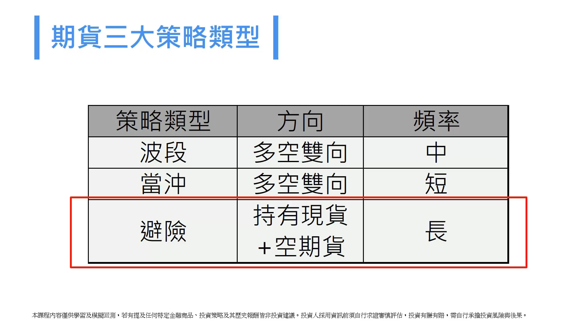 14-1_期貨避險策略-股市下跌時要懂得保護自己.mp4
