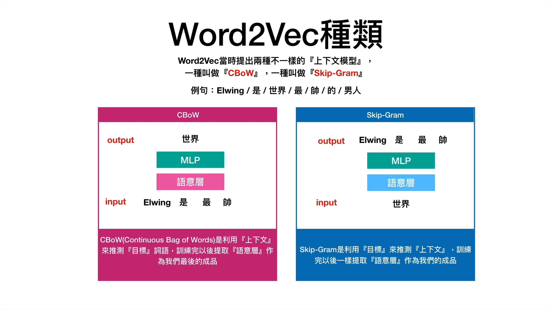 3_1_Word2Vec.mp4