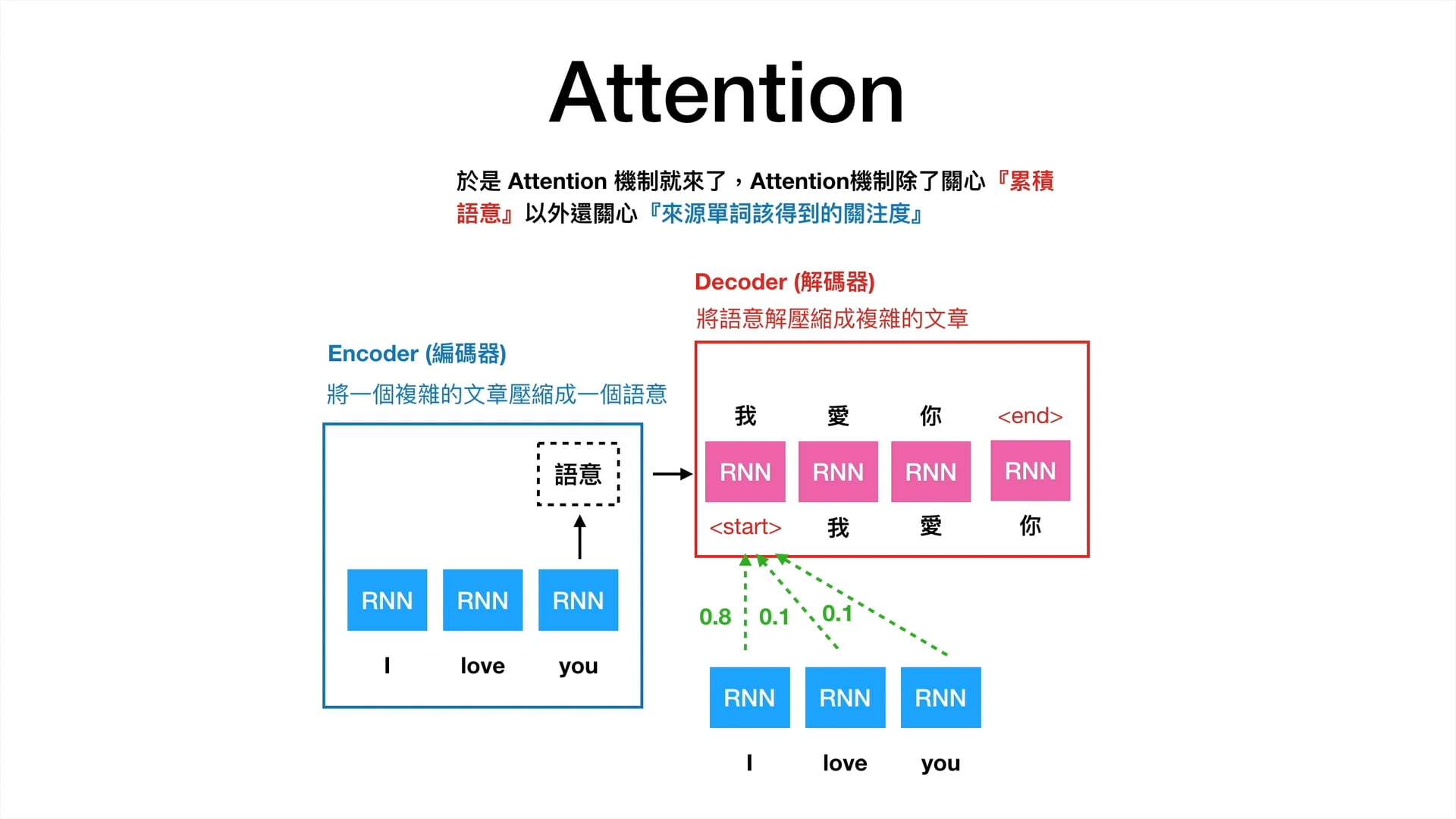8_1_Attention.mp4