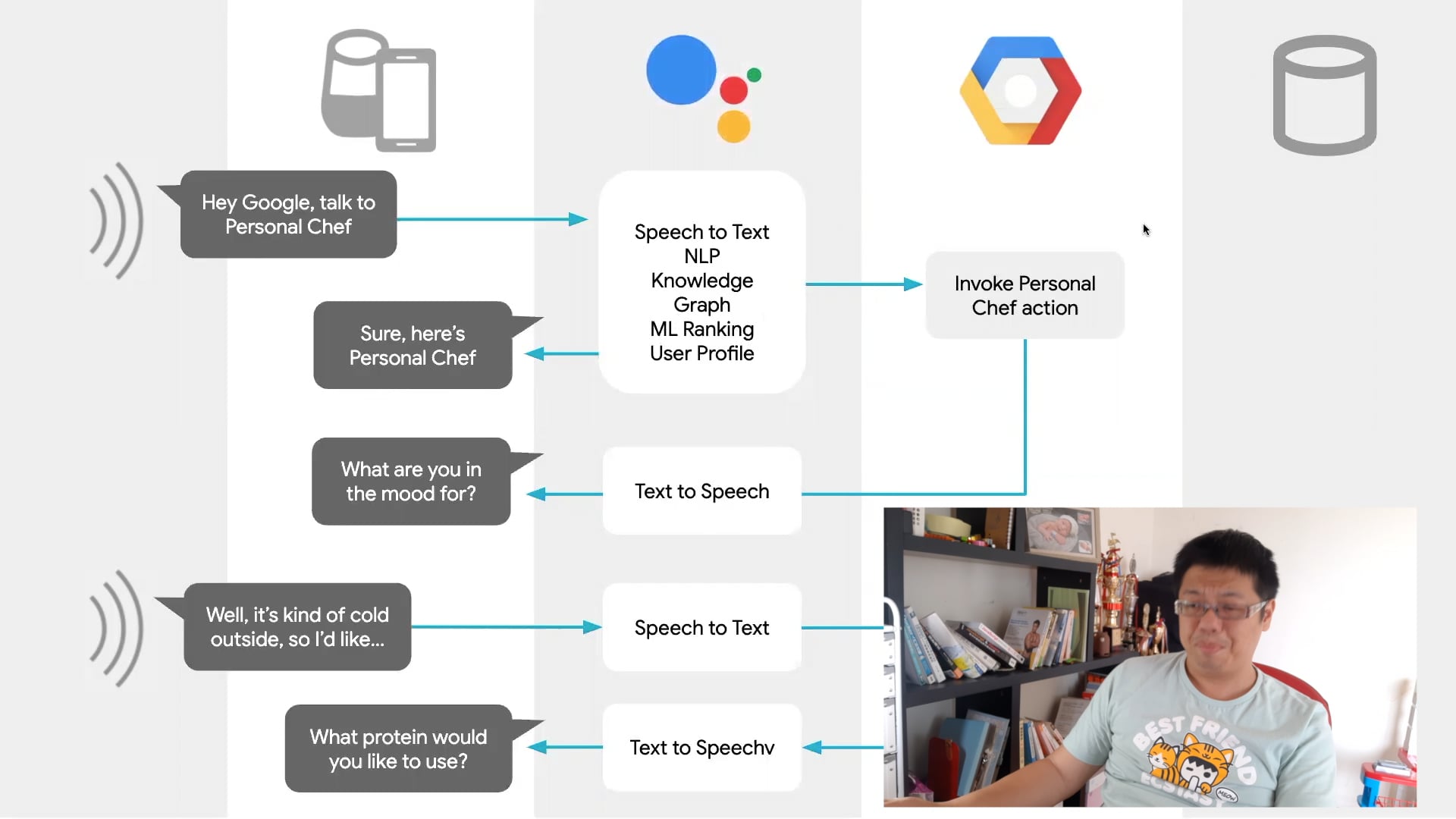 1.5 conversation.mov