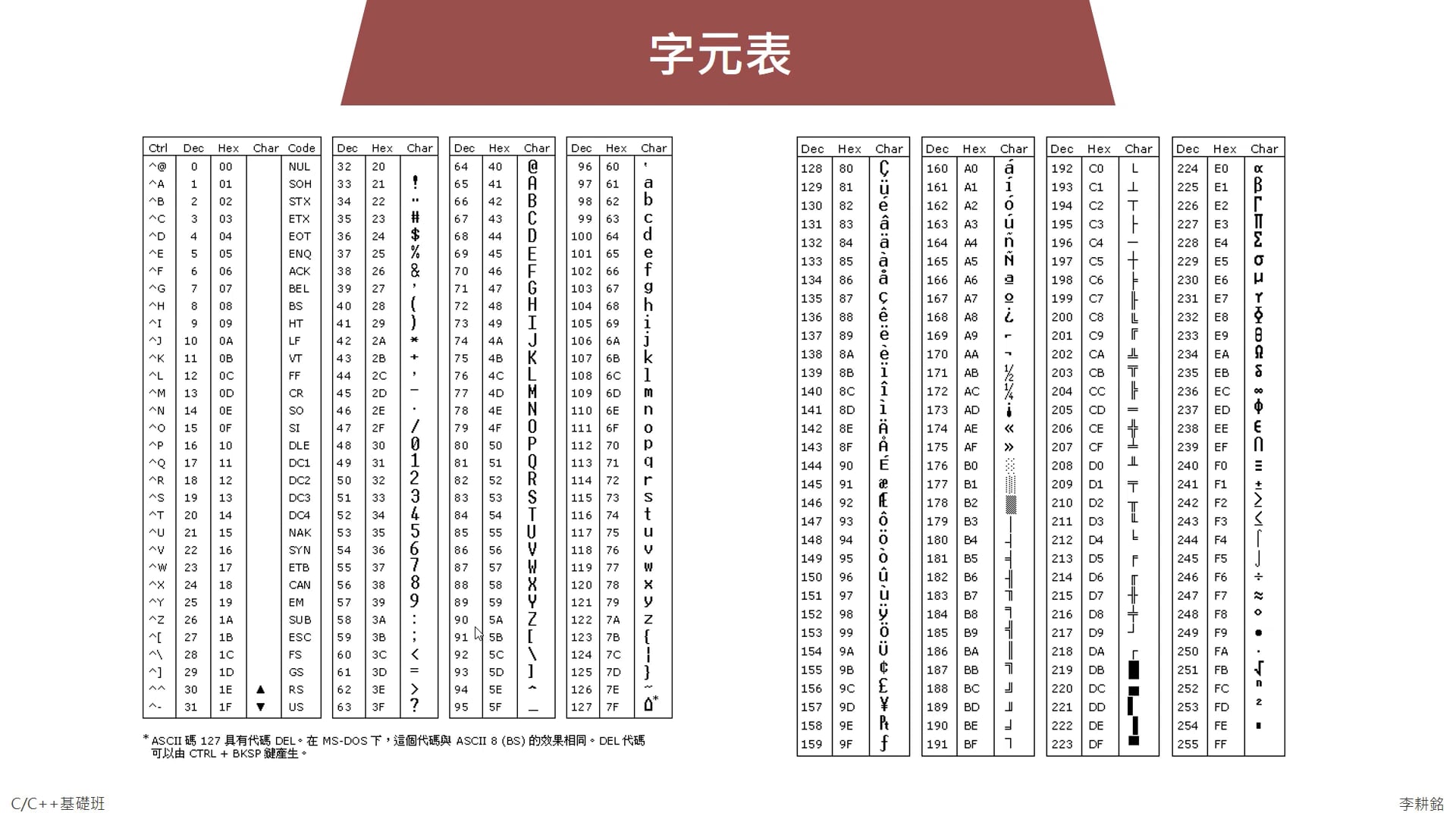09_1_字串與字元陣列.mp4
