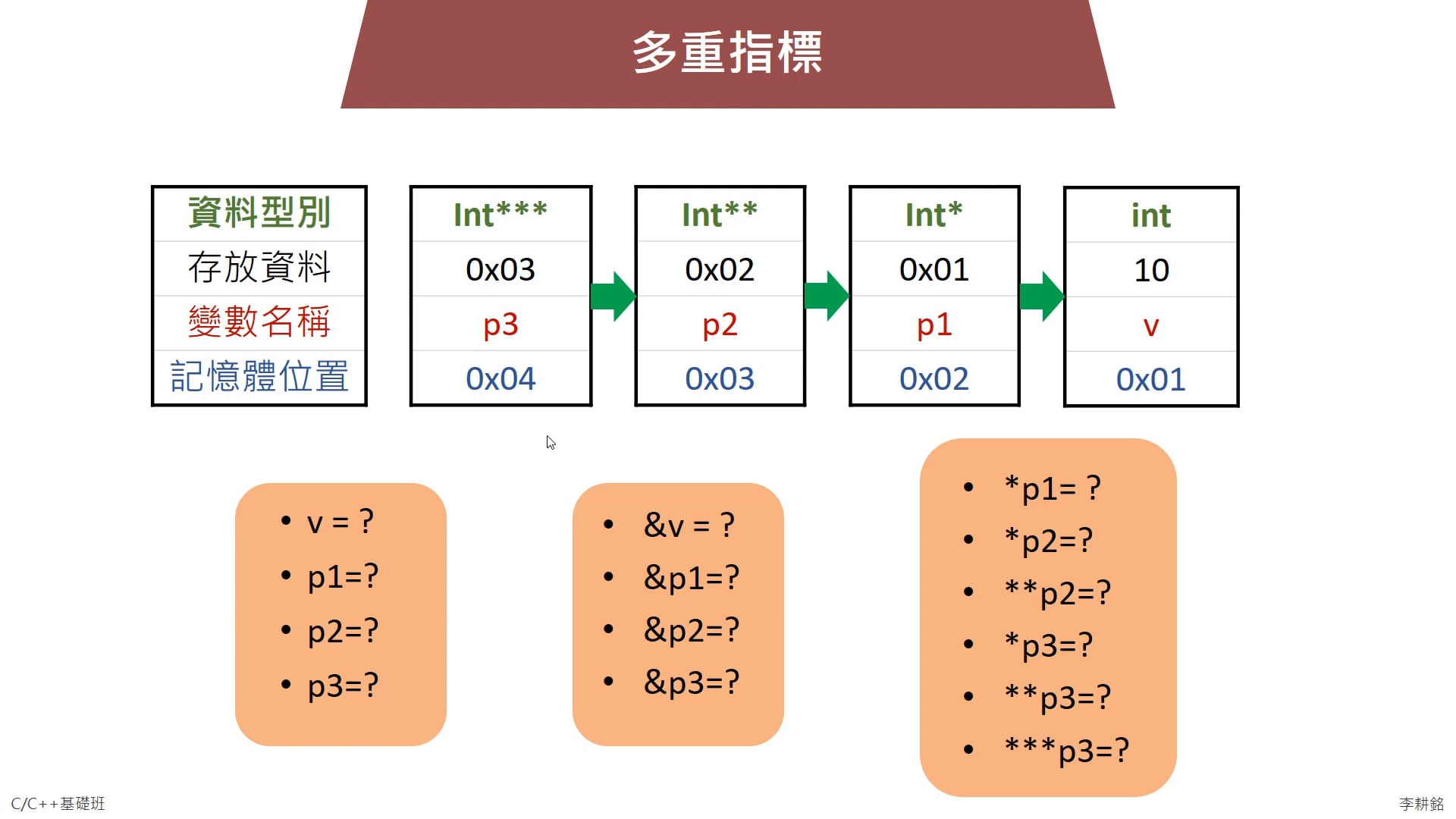 10_4_多重指標.mp4