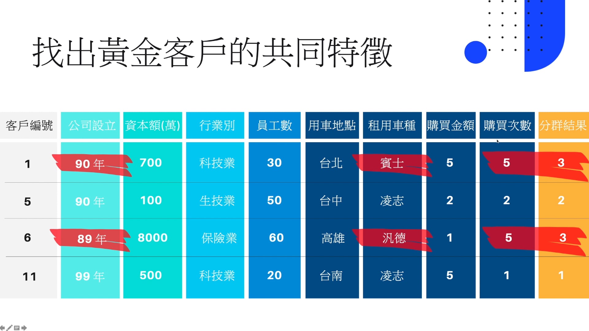 09_03行銷與業務管理.mp4