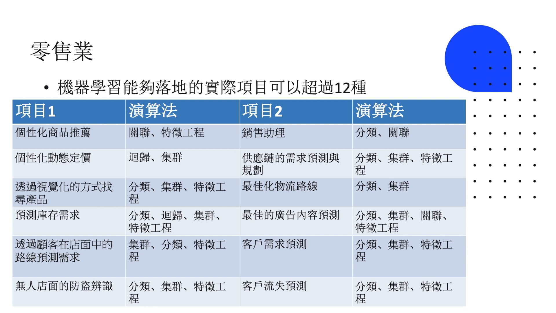 08_06零售電信運輸_new.mp4