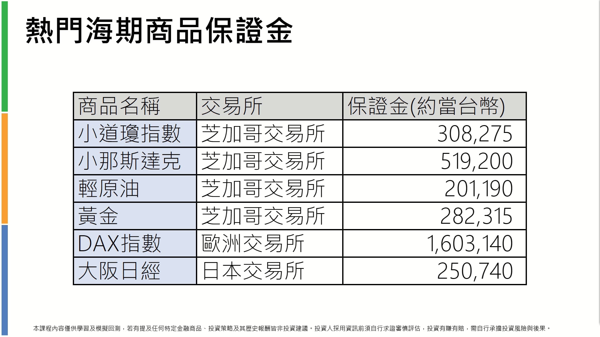 破除交易海期的盲點-需要準備很多資金.mp4