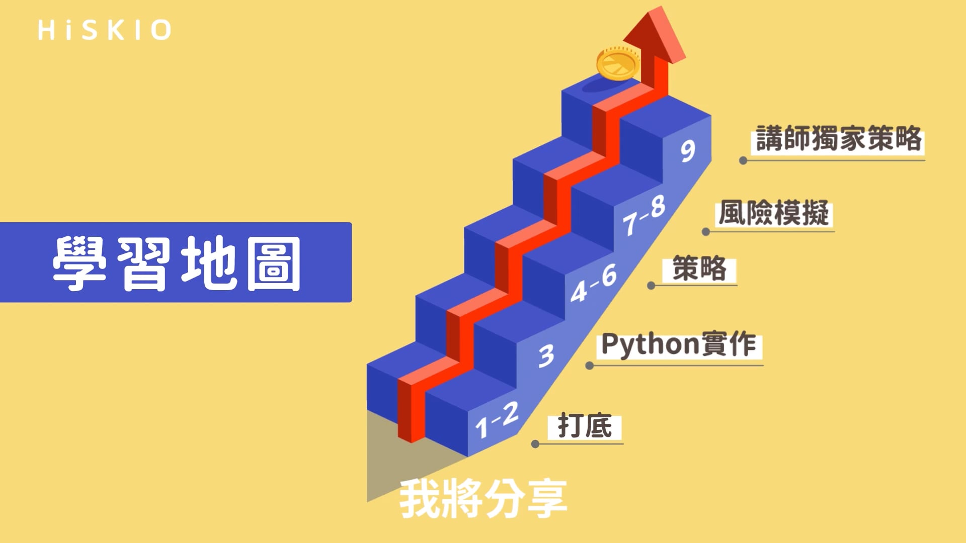 Python x 選擇權｜散戶搞不懂的進階交易操作| HiSKIO 線上學習平台