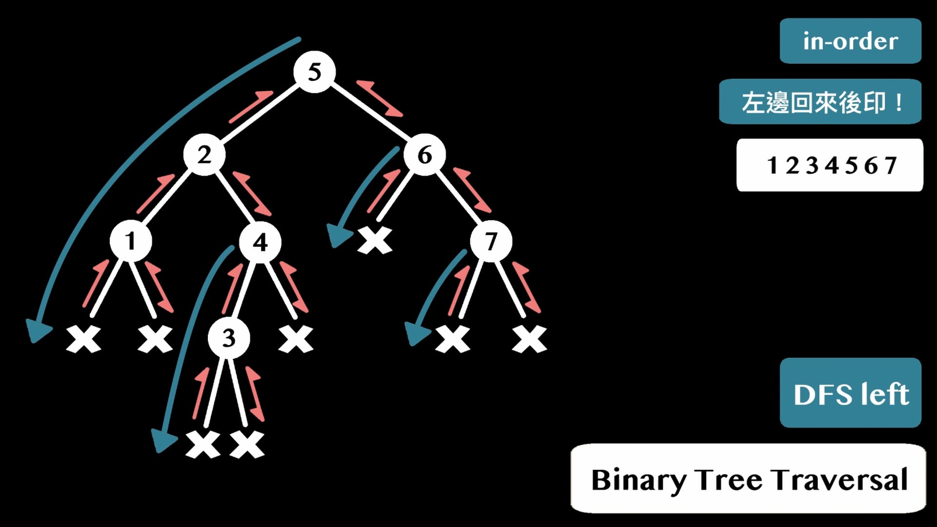 algo_bst_traversal_dfs_concept_f01.mp4