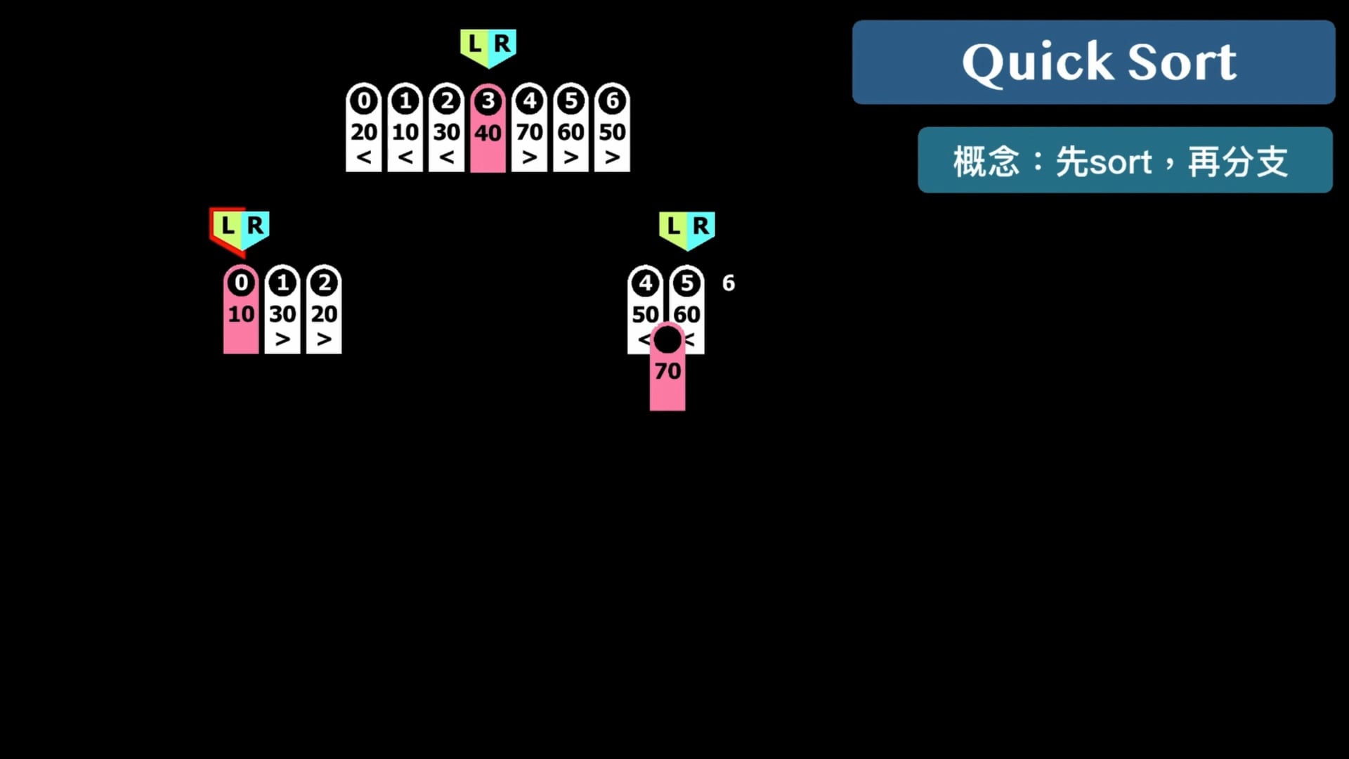 algo_bst_quicksort_concept_f01.mp4