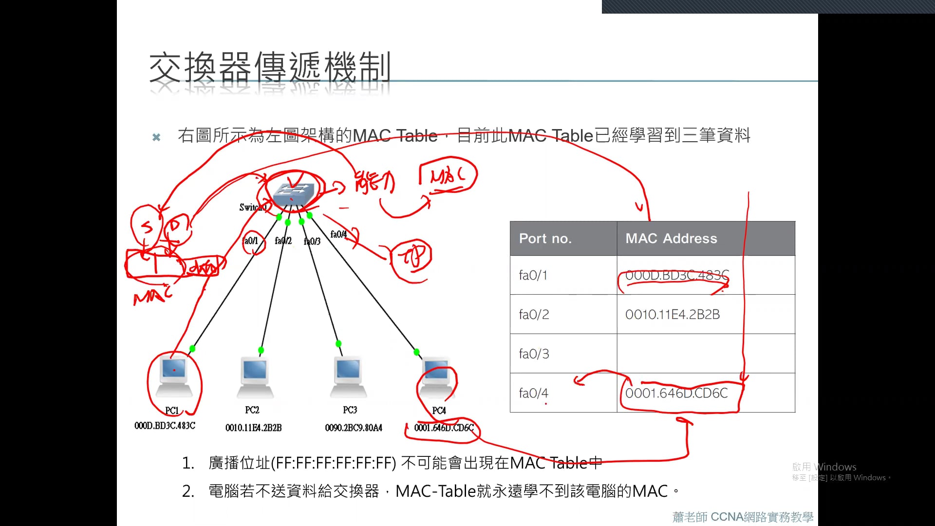 交換器中的MAC Table介紹.mp4