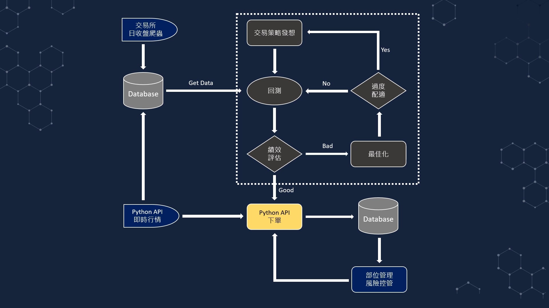 程式交易架構介紹.mp4