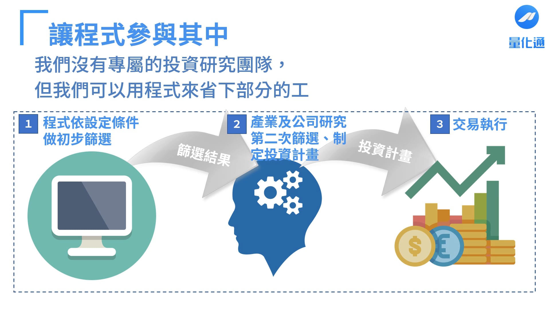 01.去蕪存菁，挑出優質股 - 人為選股跟Python選股的差異.mpg