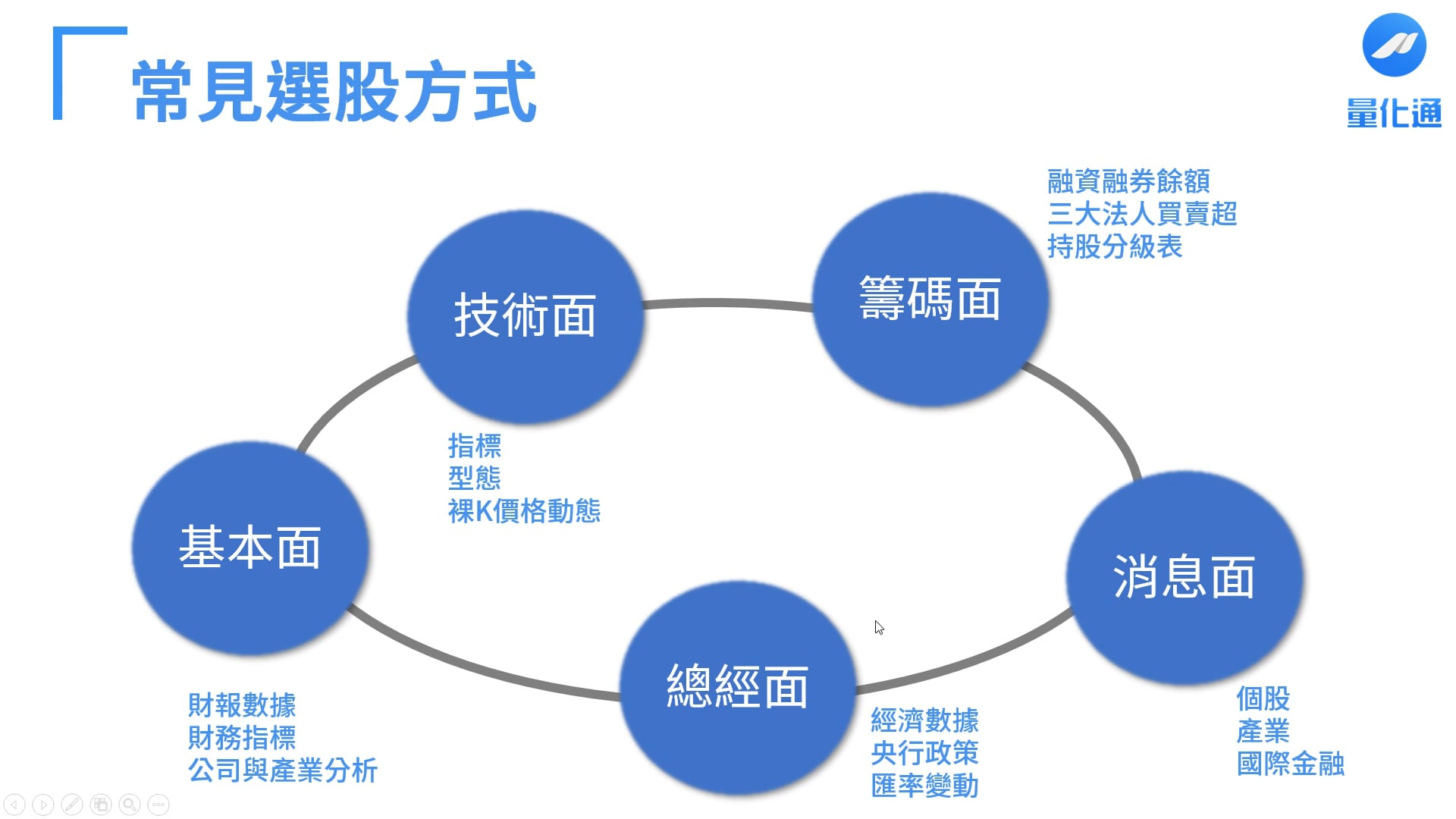 01.去蕪存菁，挑出優質股 - 常見的選股方式.mpg