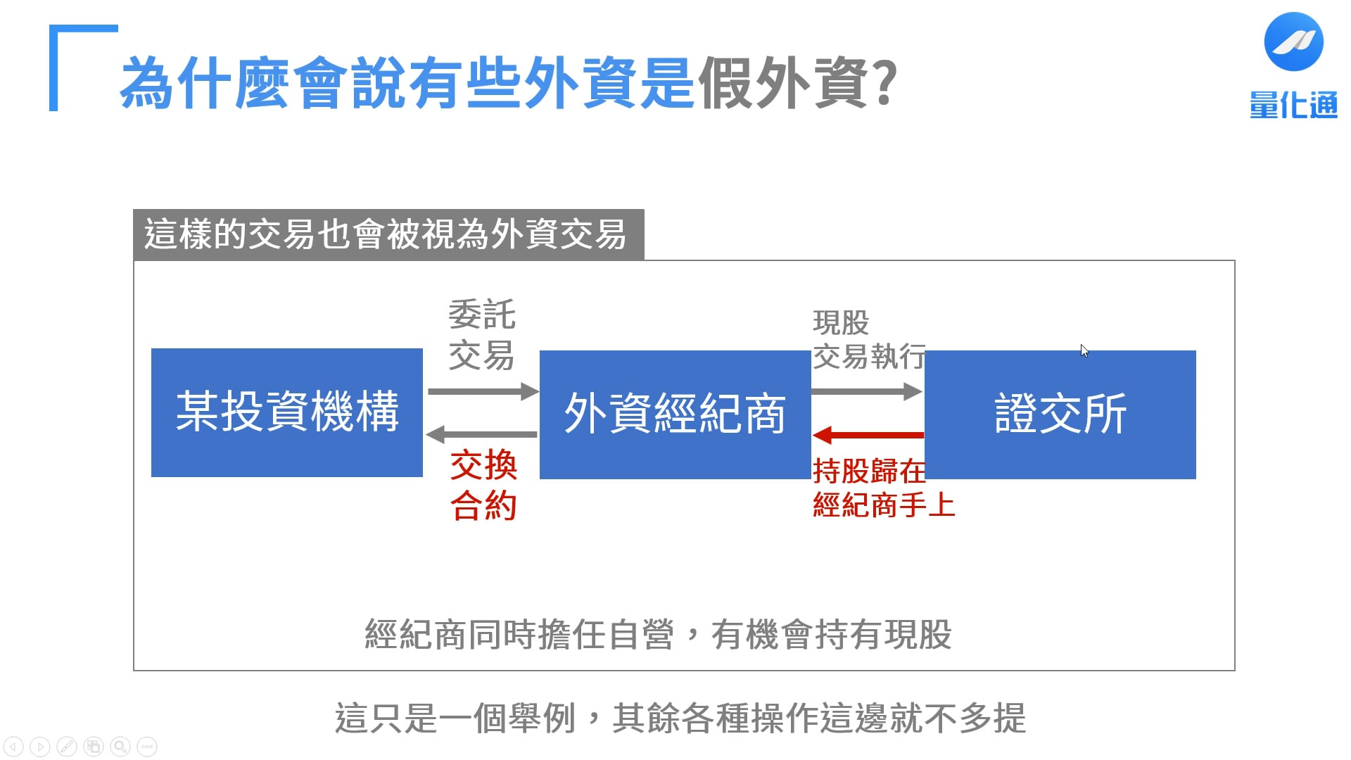 選股能力特訓3 - 籌碼面分析 --- 三大法人是什麼.mpg