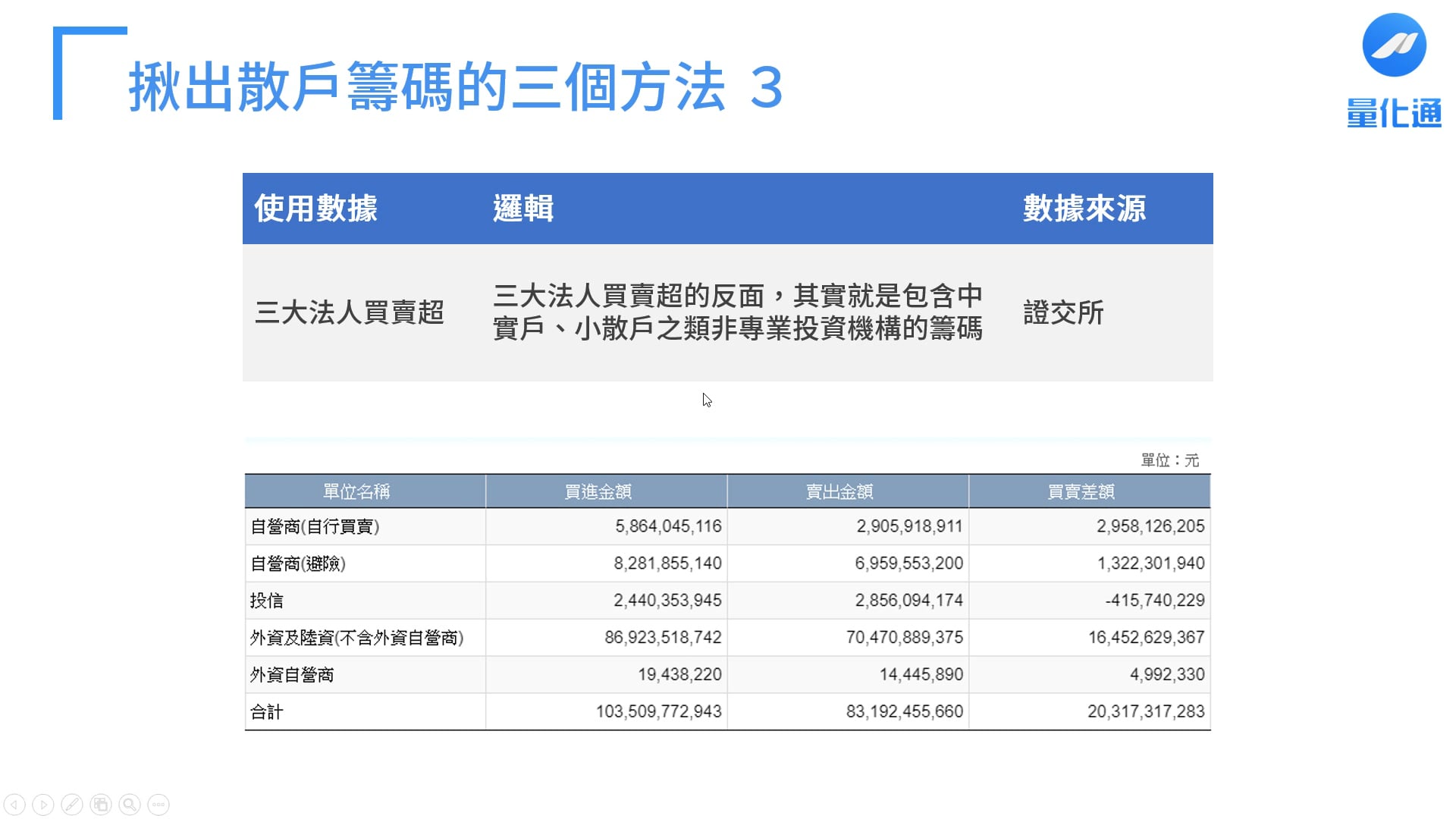 選股能力特訓3 - 籌碼面分析 --- 散戶籌碼.mpg