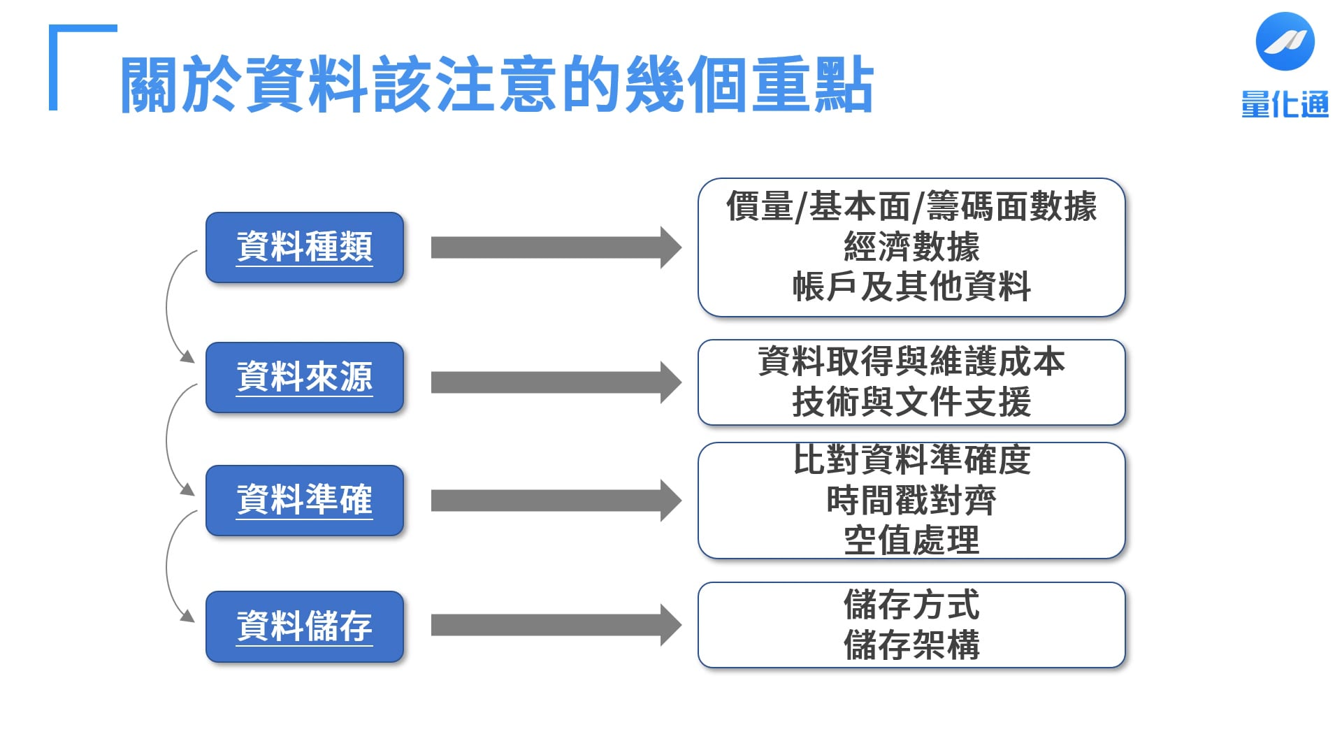 06. 選股模型拼圖 - 選股模型的基本組成模塊 --- 資料從哪裡來 資料源的選擇.mpg