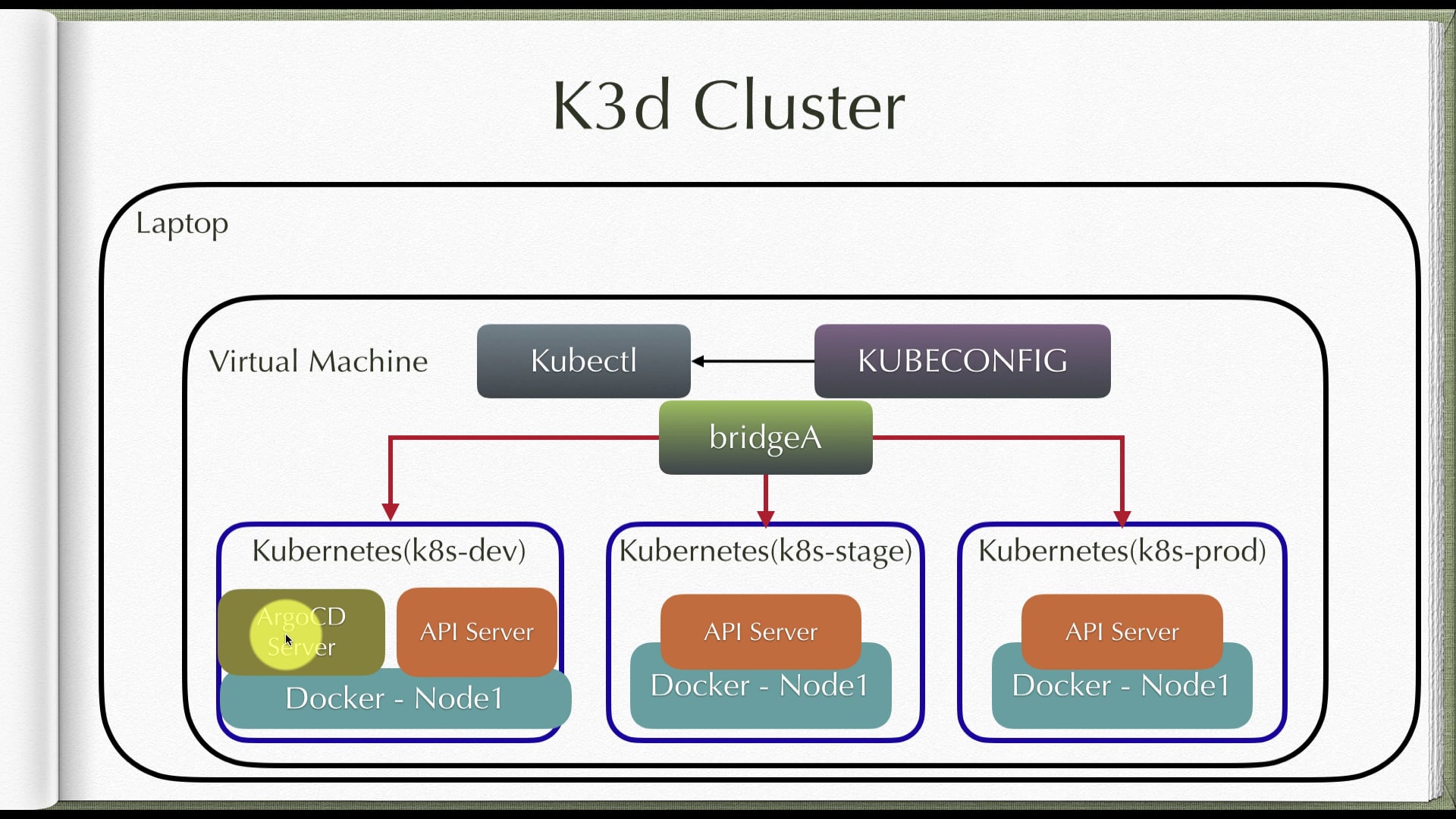 argo-multicluster.mov