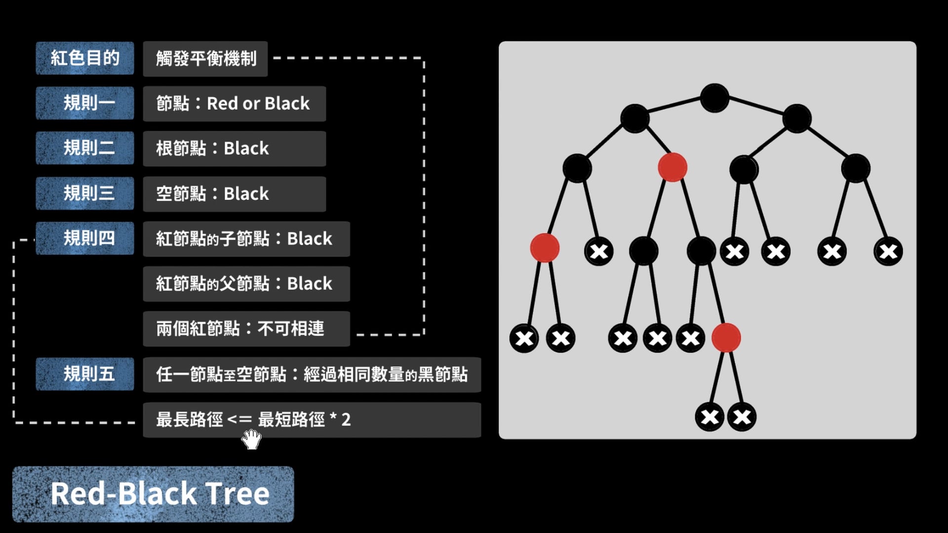 algo_RBtree_concept_definition_f01.mp4