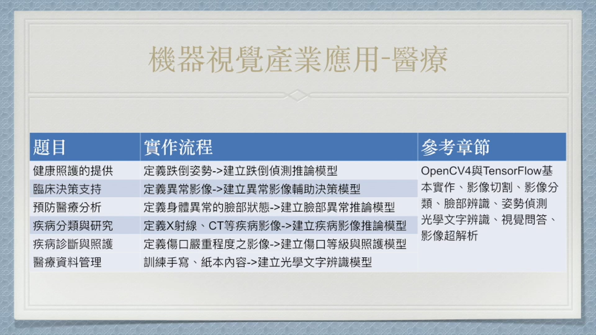 機器視覺的應用.mp4