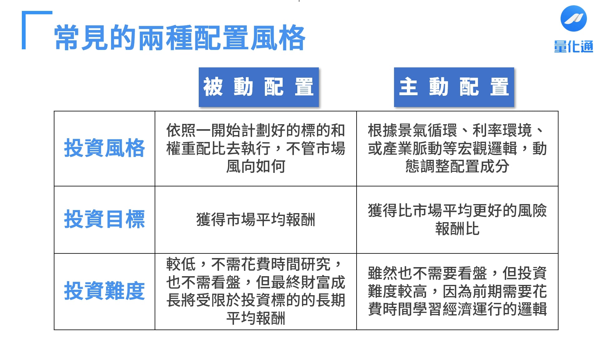 01-4 為什麼需要做主動配置.mp4